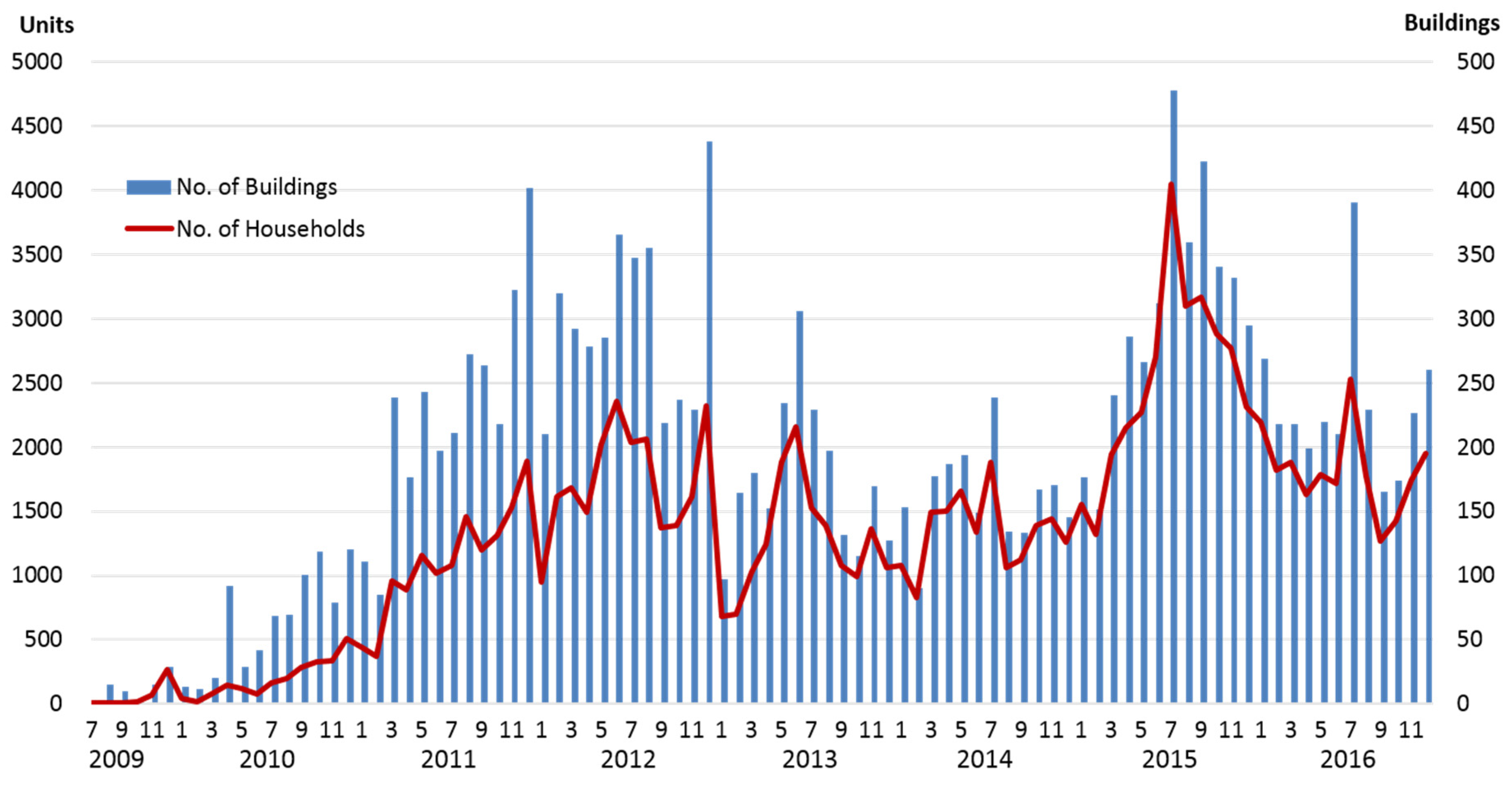Sustainability 10 00031 g002