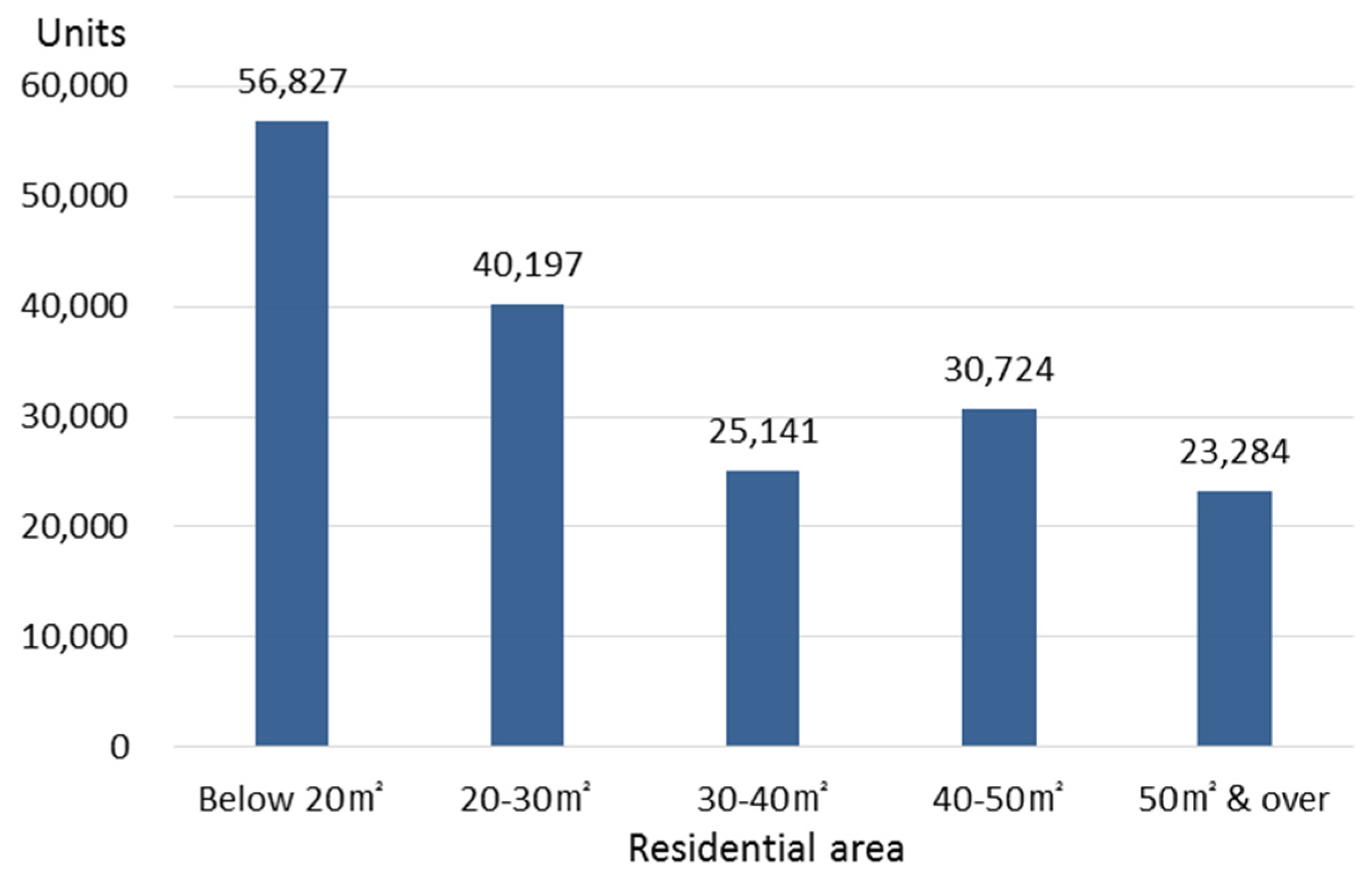 Sustainability 10 00031 g003