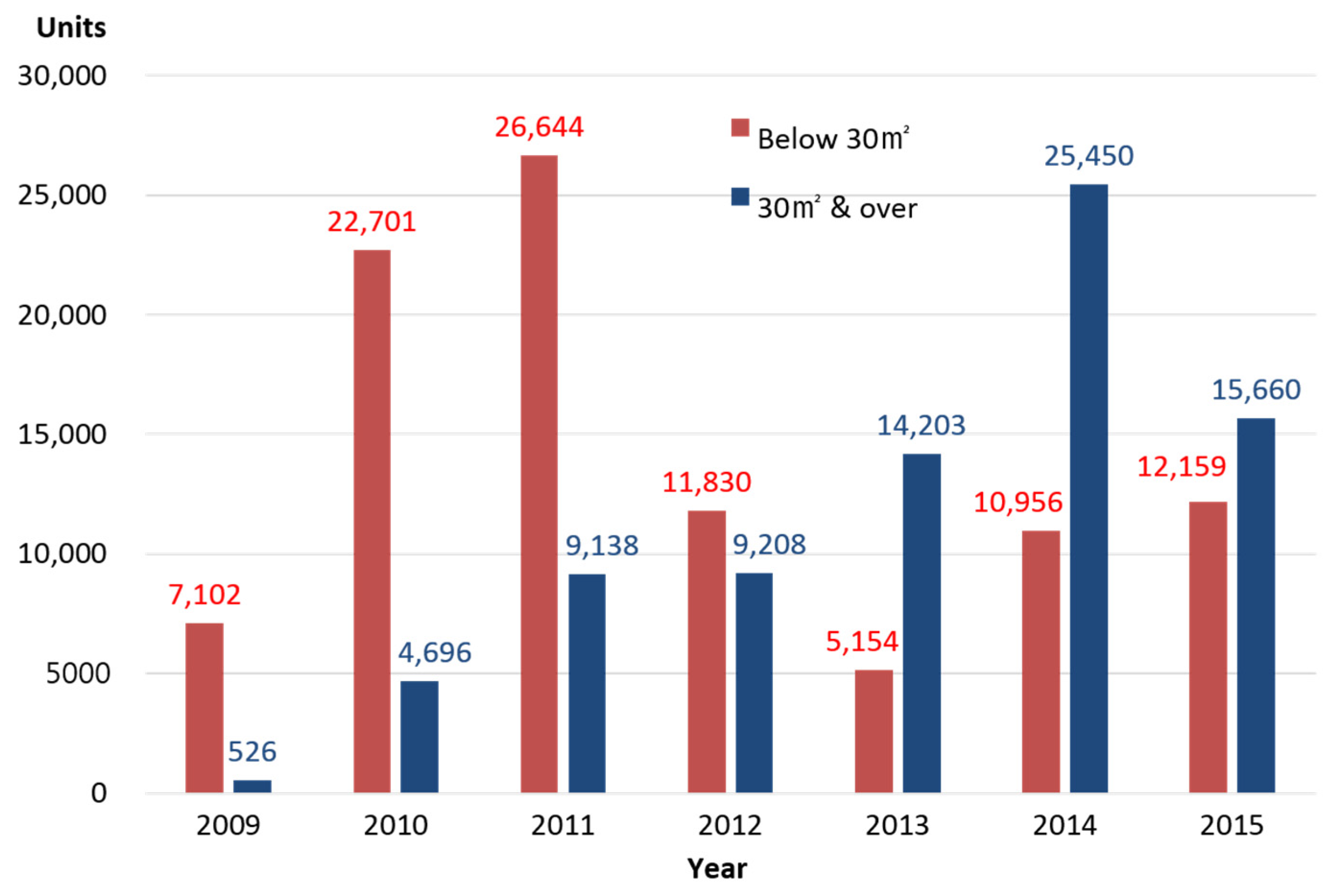 Sustainability 10 00031 g004