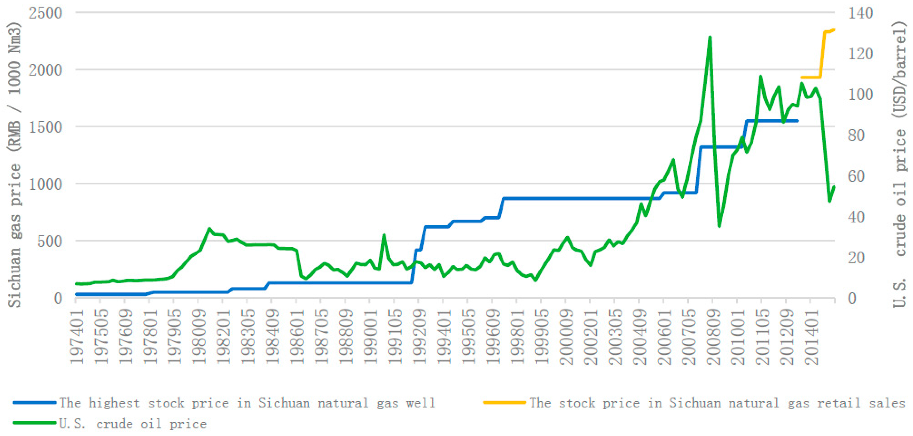 Sustainability 10 00039 g001