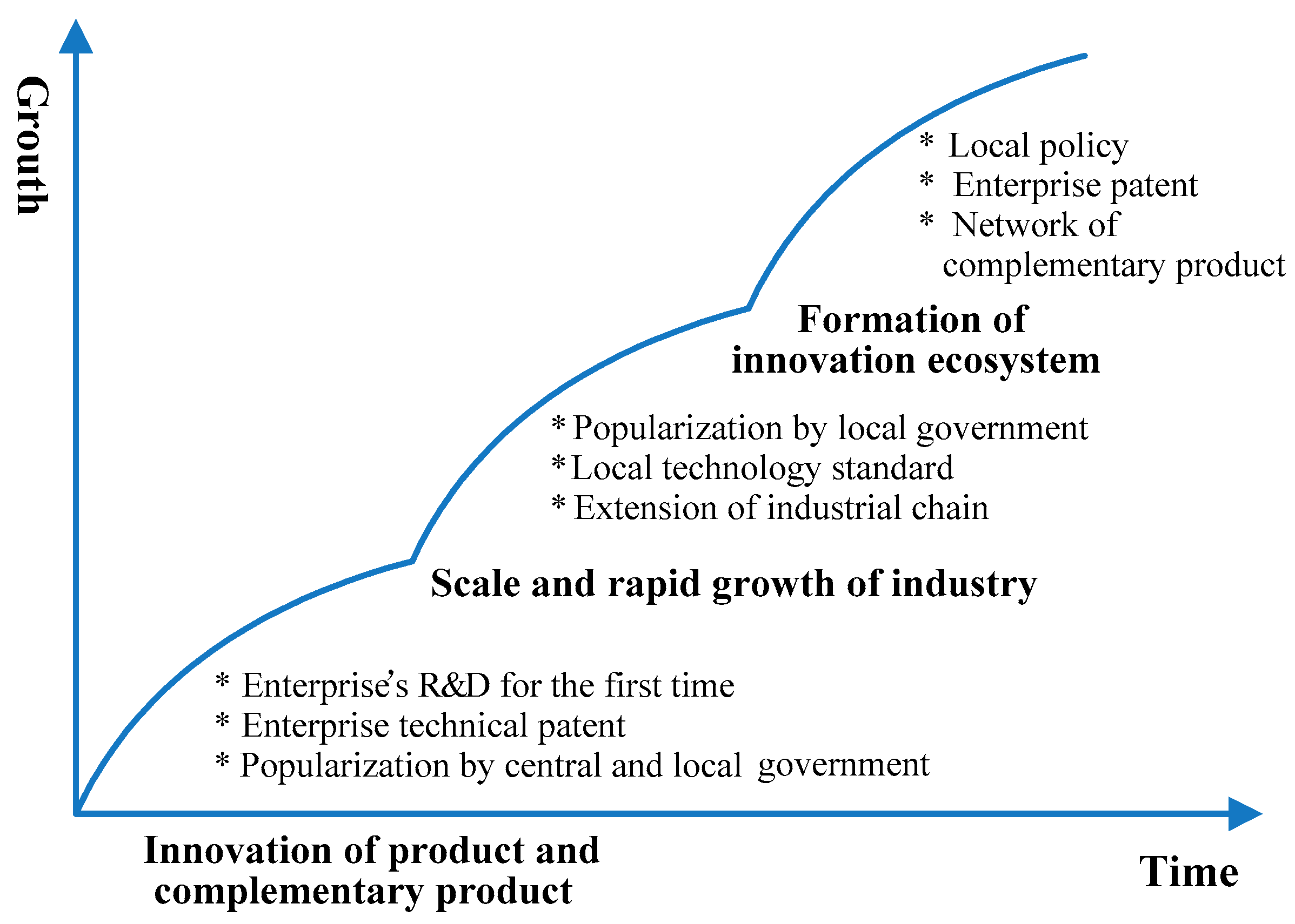 Sustainability 10 00039 g002