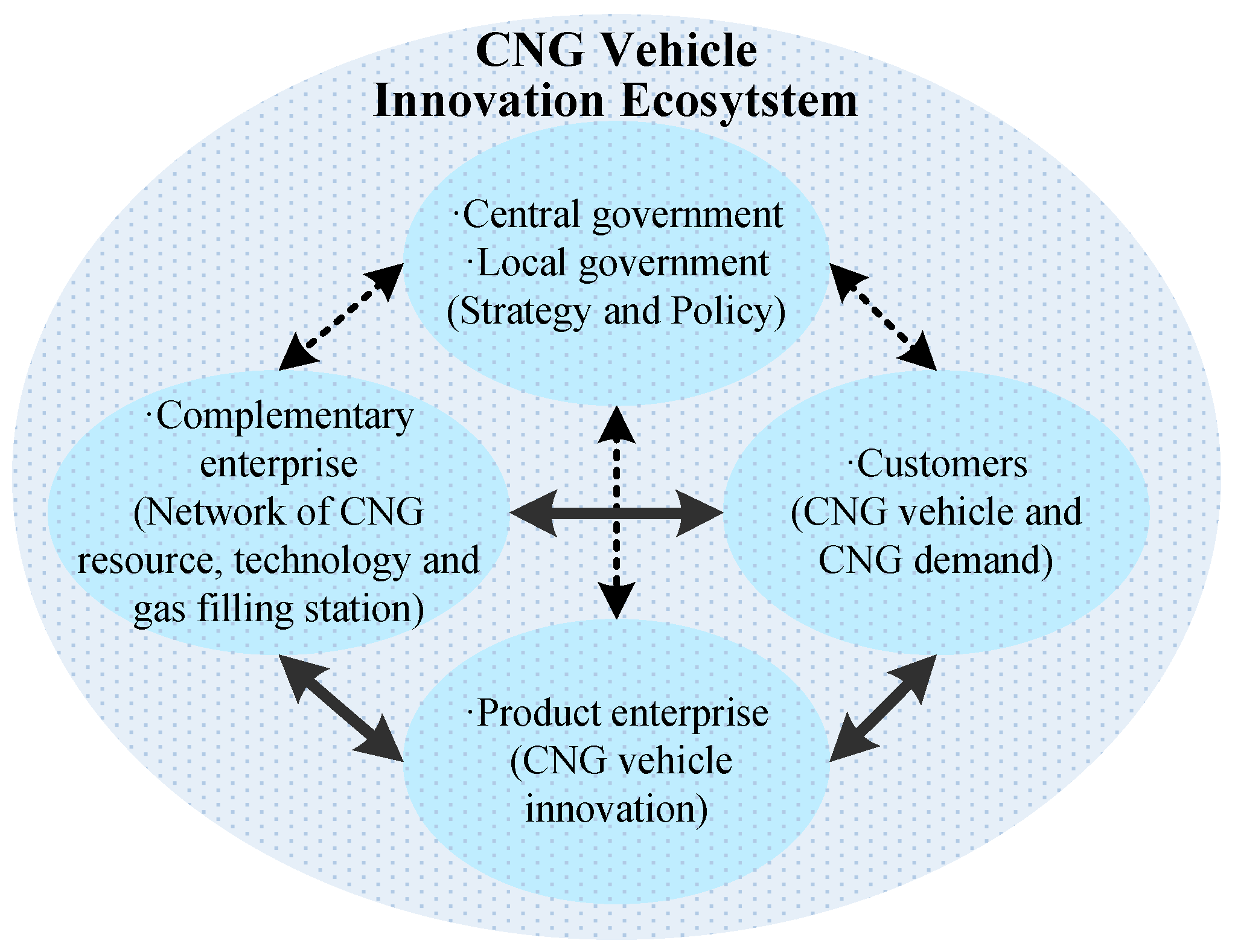 Sustainability 10 00039 g003