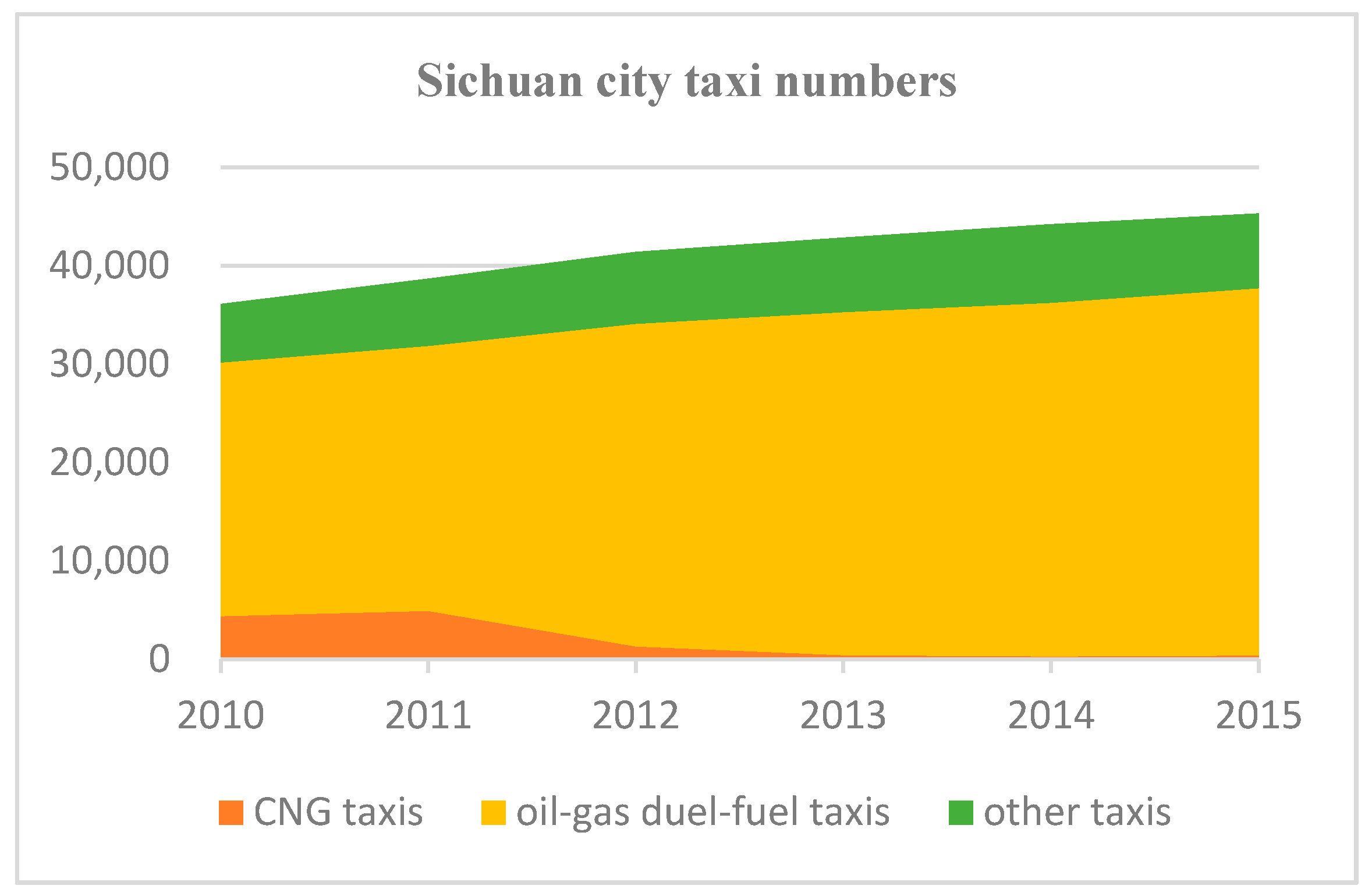 Sustainability 10 00039 g004
