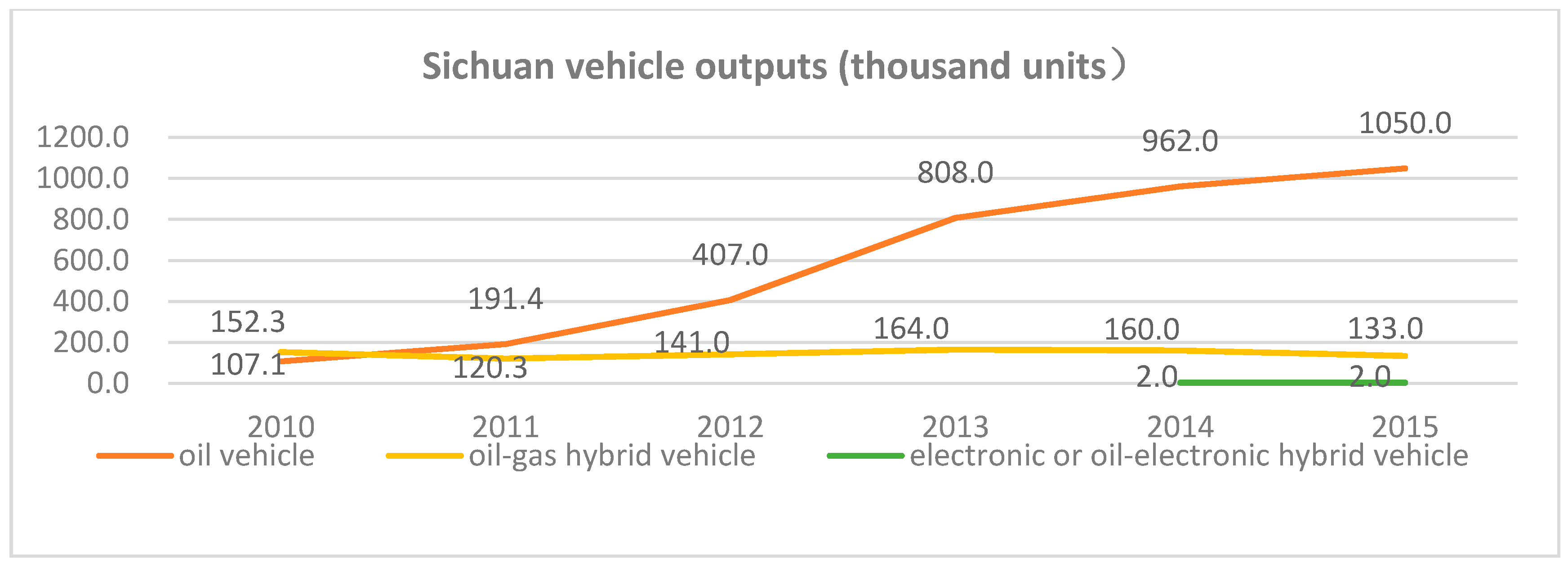Sustainability 10 00039 g006