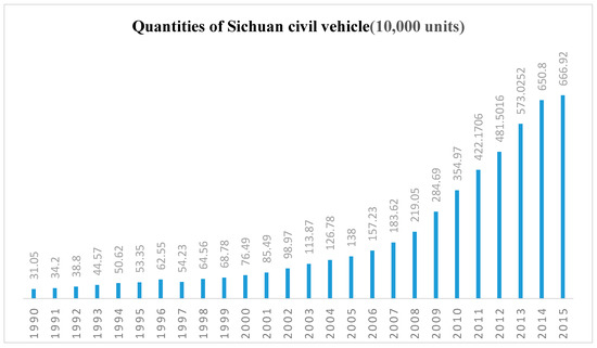 Sustainability 10 00039 g0a1 550