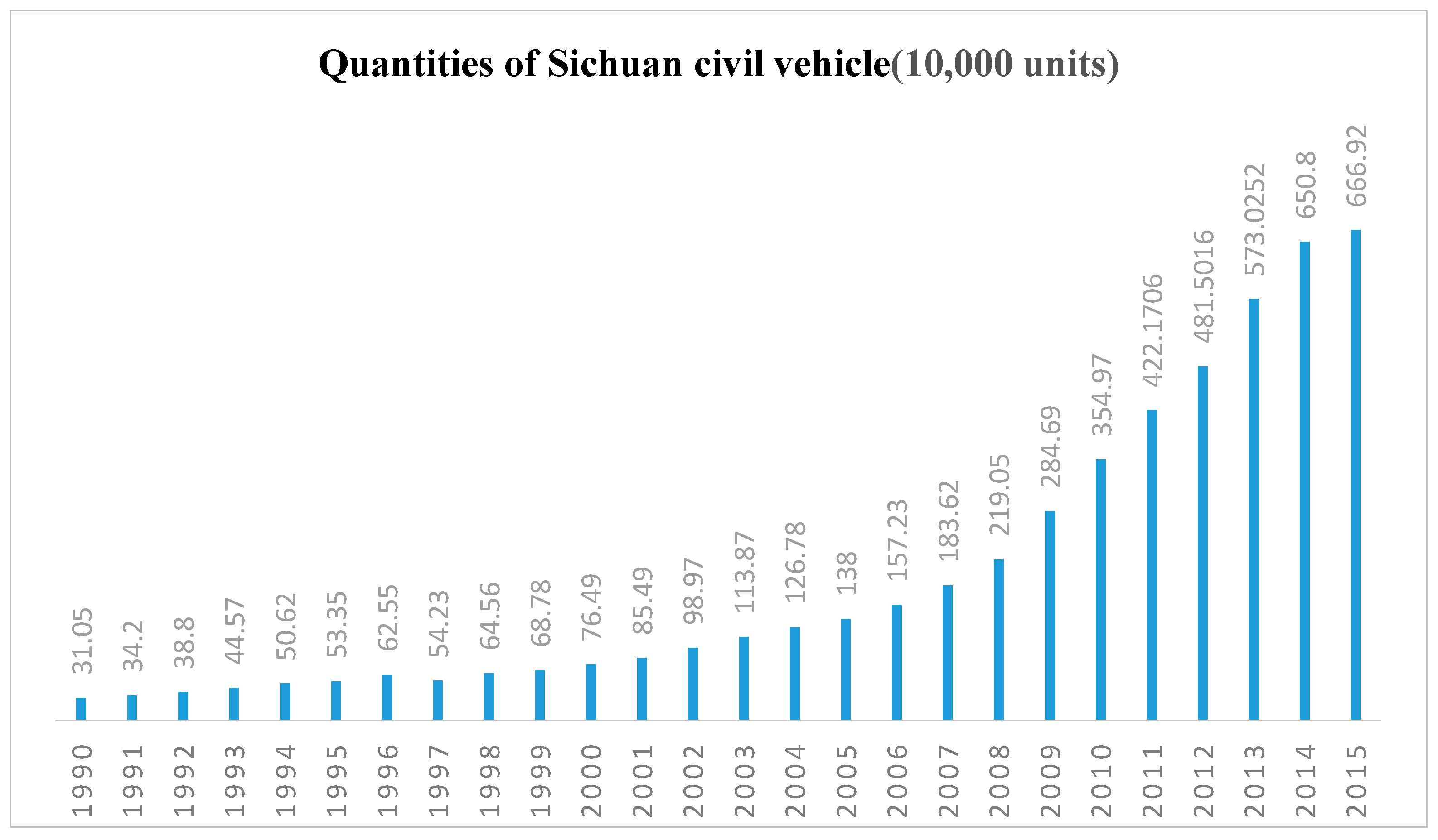 Sustainability 10 00039 g0a1