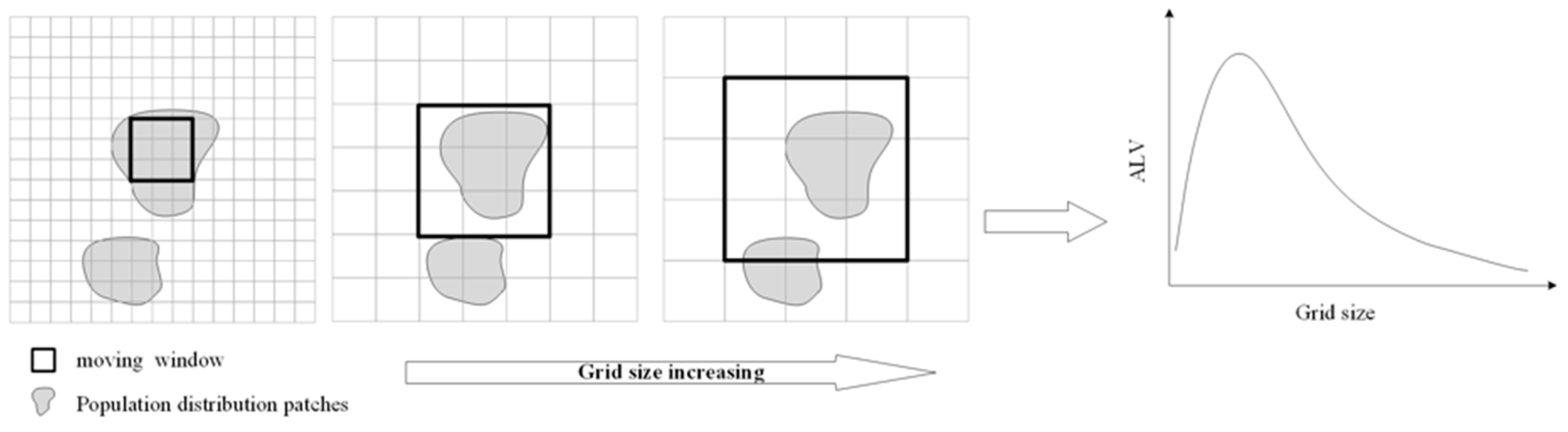 Sustainability 10 00041 g002