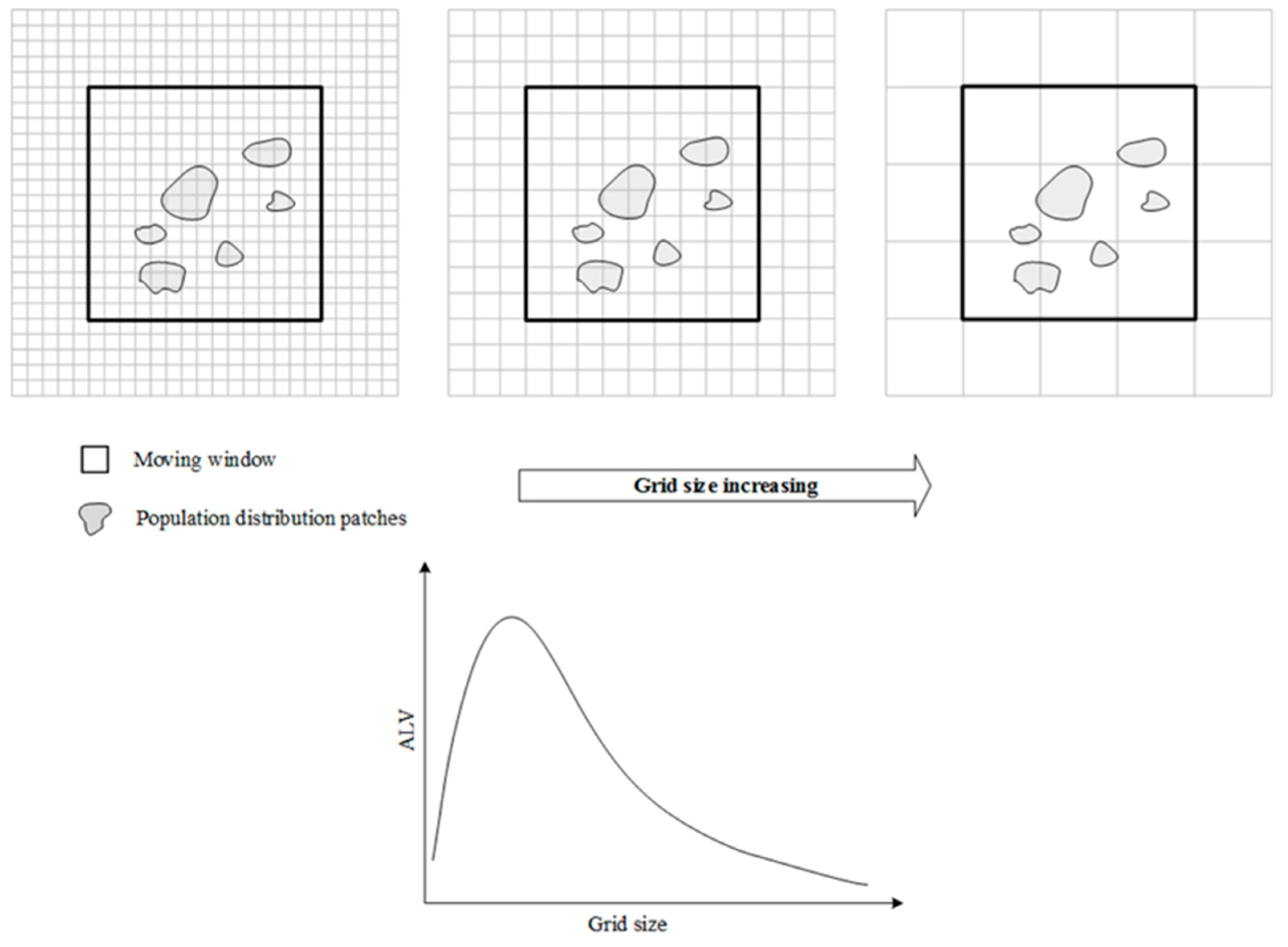 Sustainability 10 00041 g003