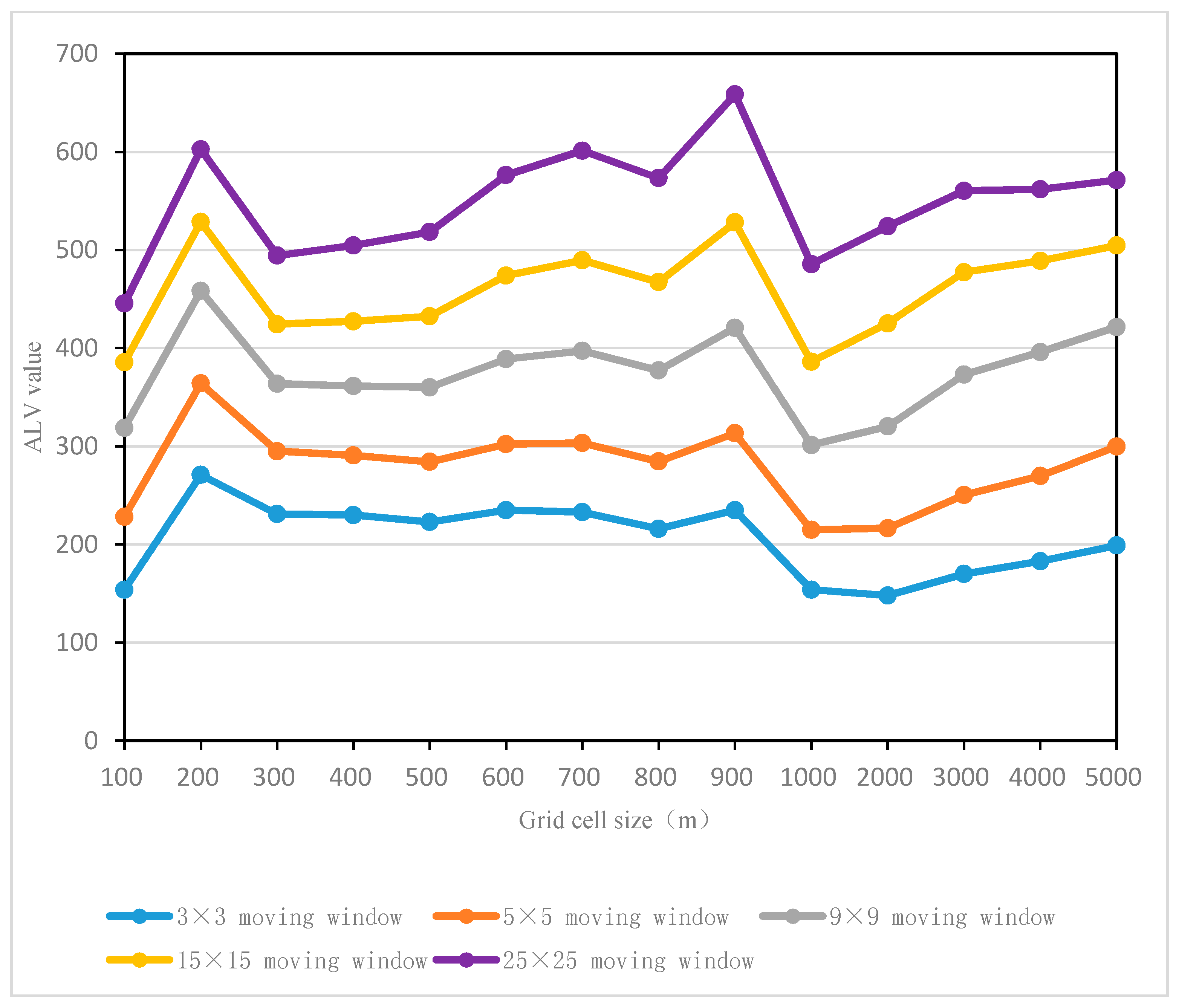 Sustainability 10 00041 g005