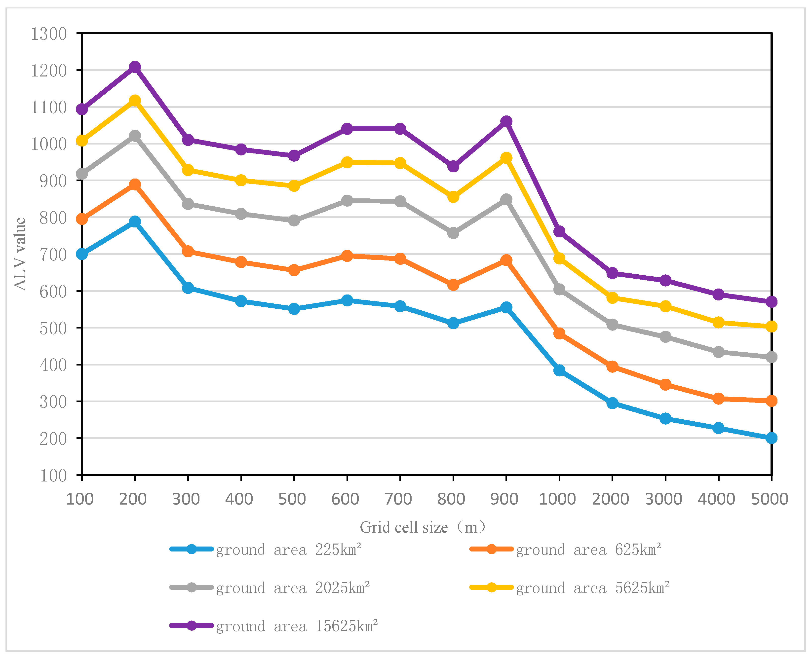 Sustainability 10 00041 g007
