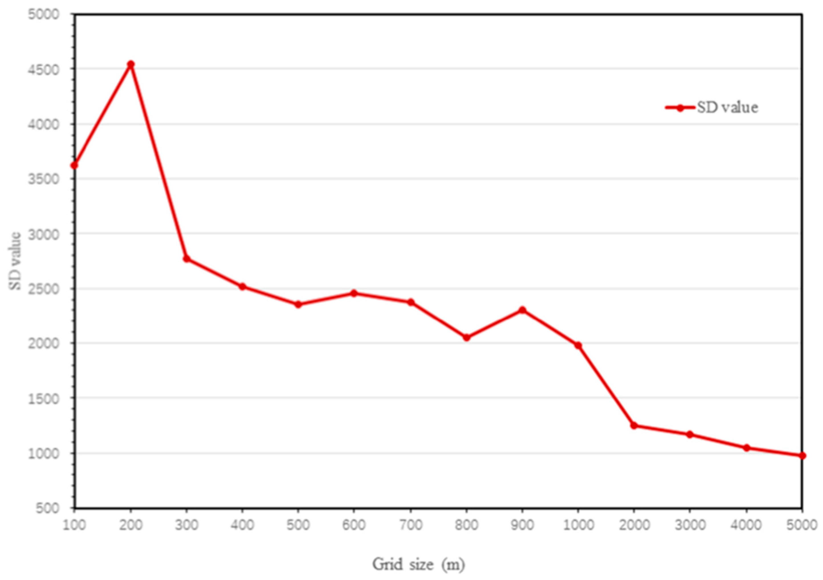 Sustainability 10 00041 g010