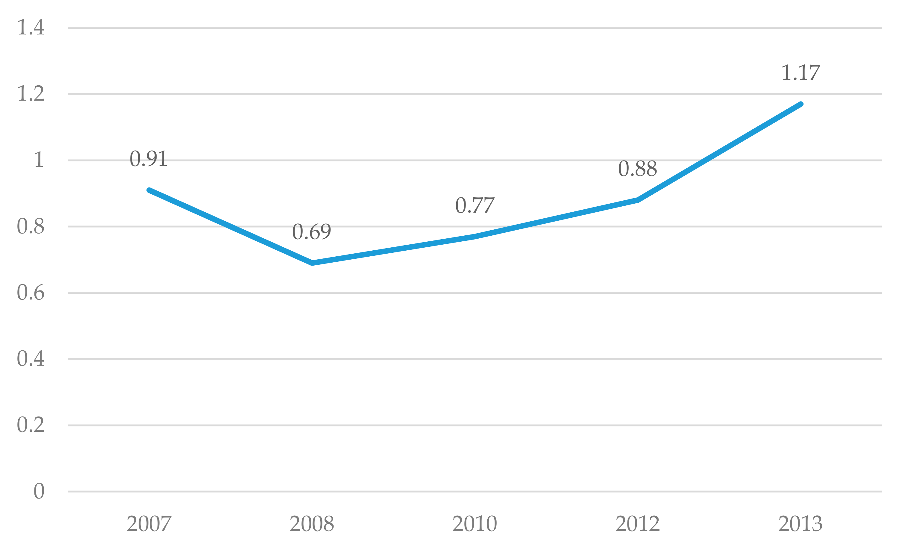 Sustainability 10 00046 g002 Sustainability 10 00046 g002