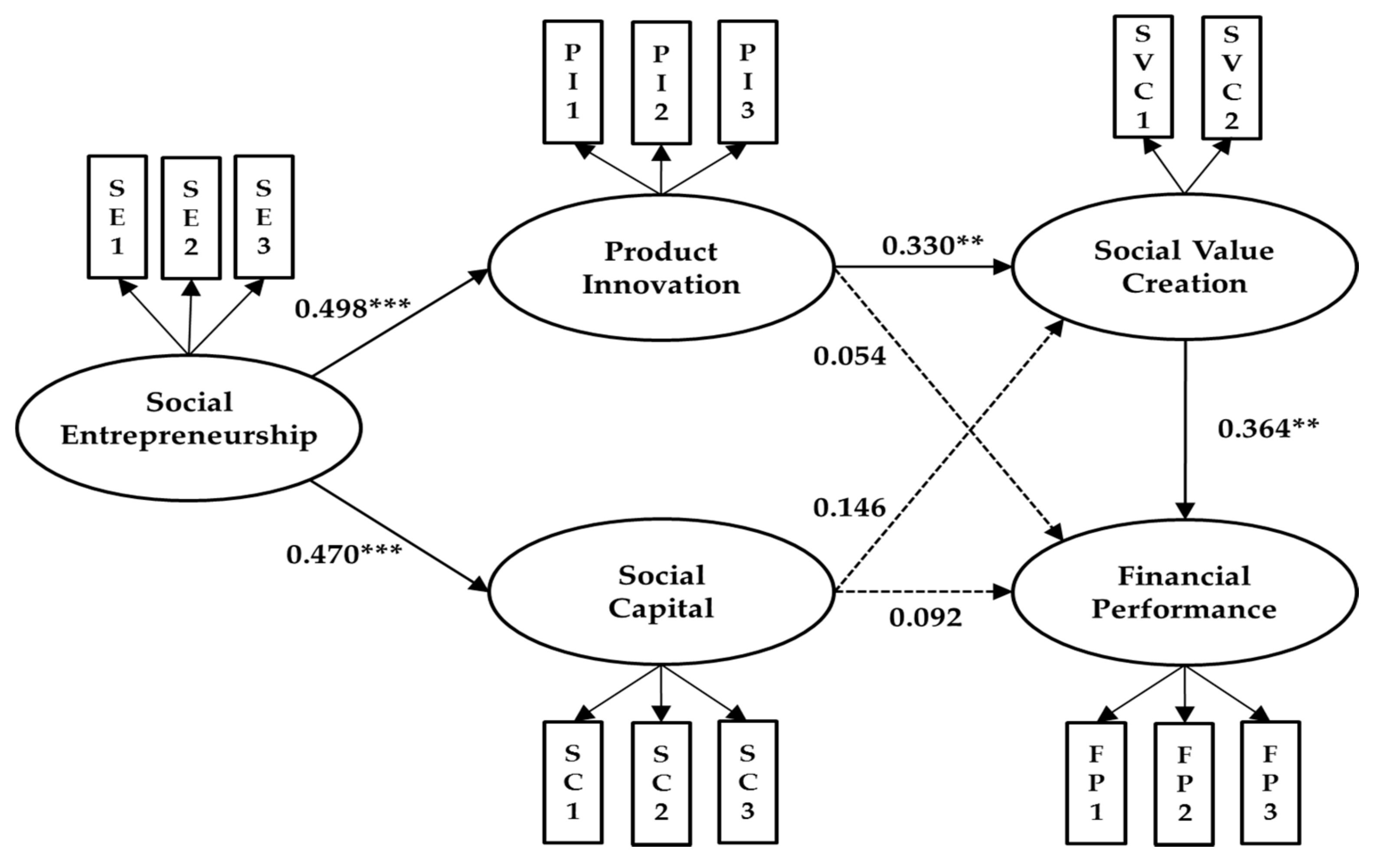 Sustainability 10 00046 g004 Sustainability 10 00046 g004
