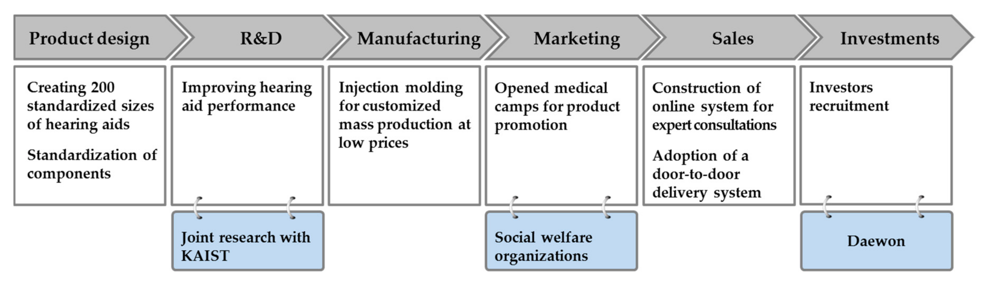 Sustainability 10 00046 g005 Sustainability 10 00046 g005