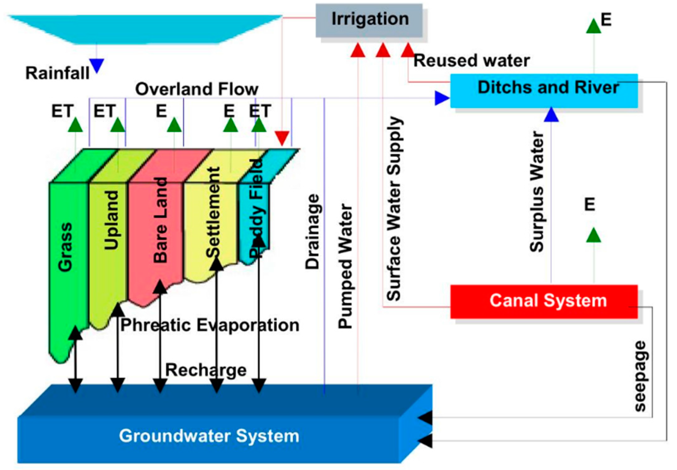 Sustainability 10 00047 g002