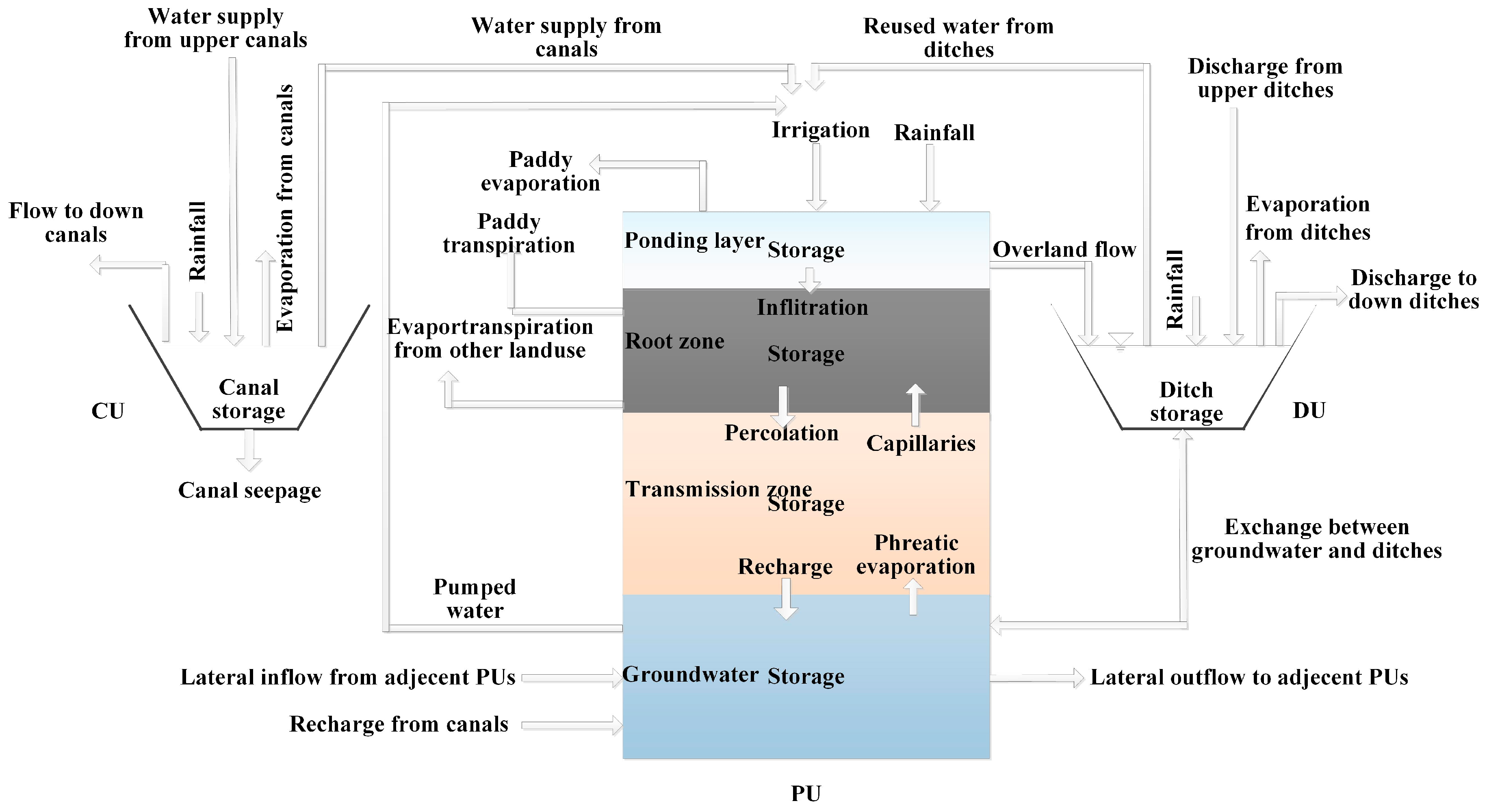 Sustainability 10 00047 g003