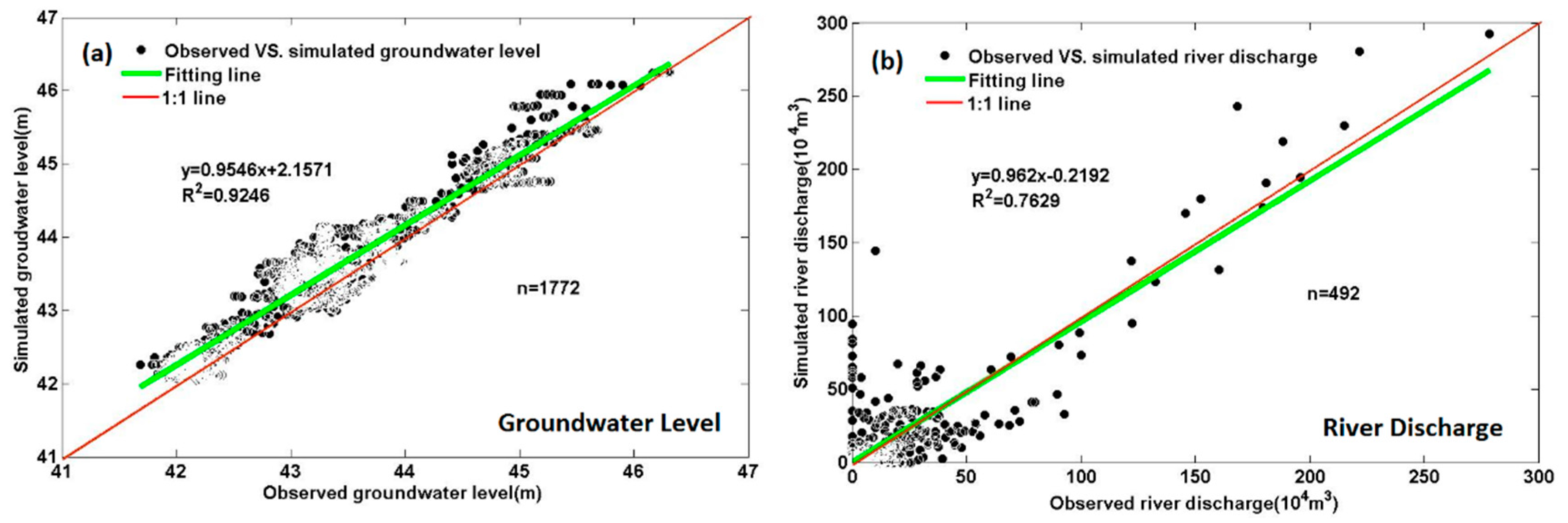 Sustainability 10 00047 g005