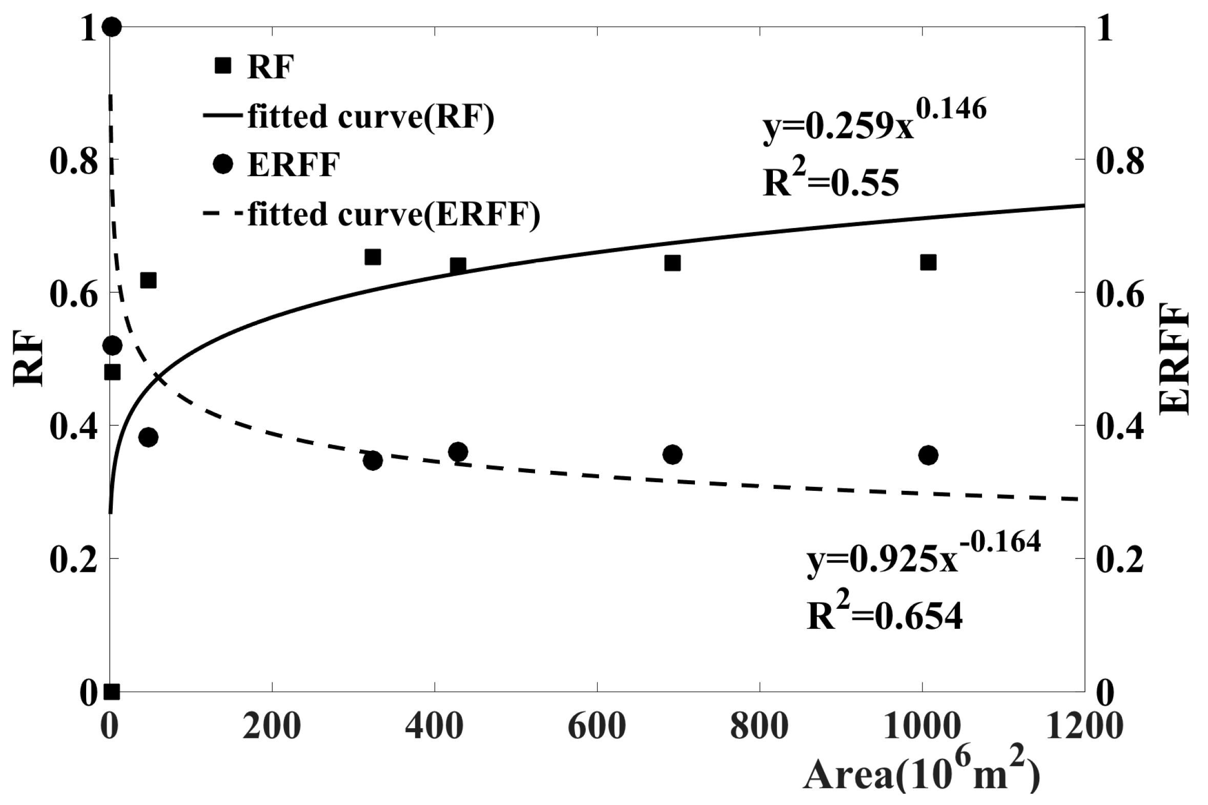 Sustainability 10 00047 g007
