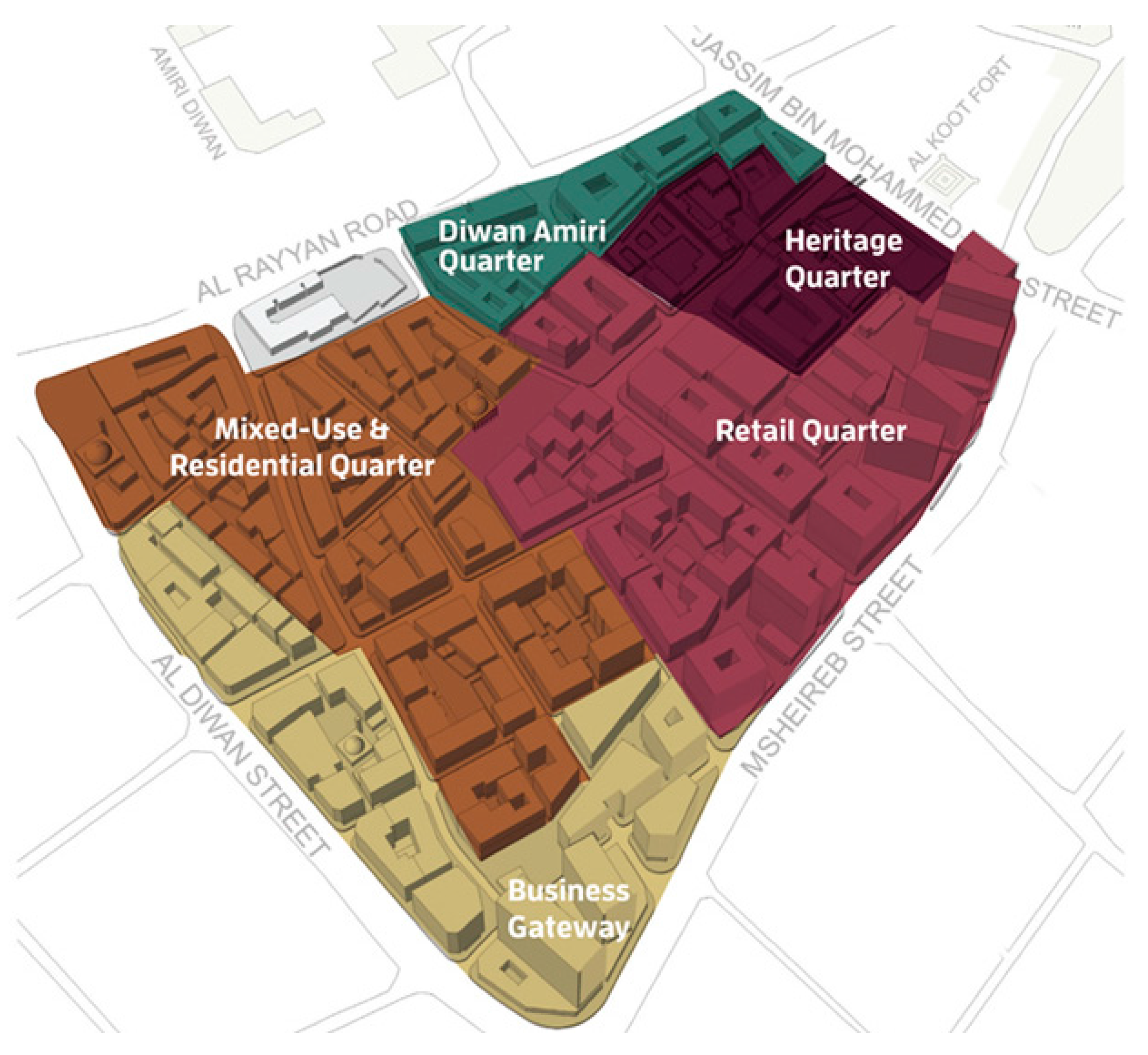 Sustainability 10 00048 g007