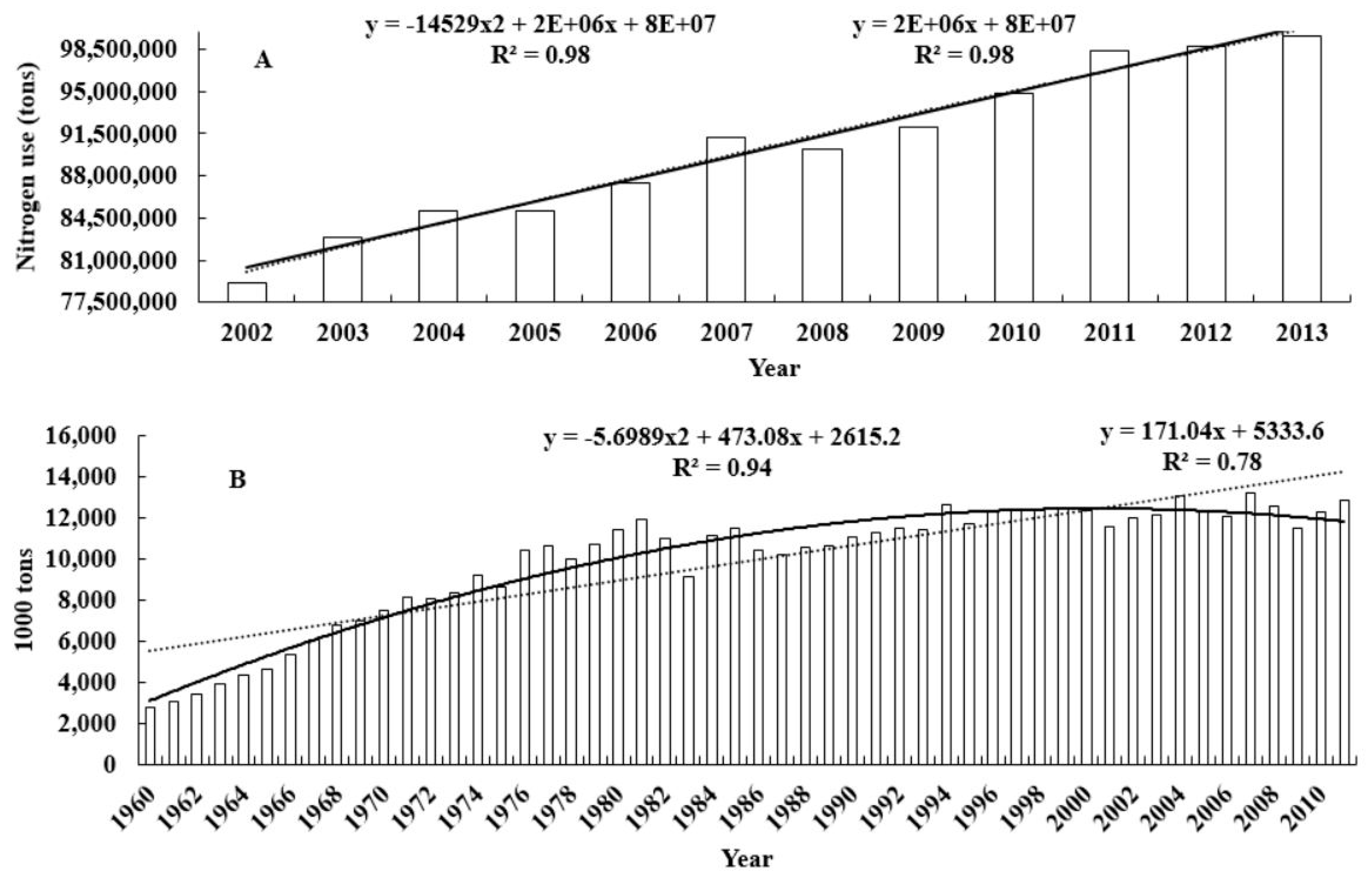 Sustainability 10 00051 g002