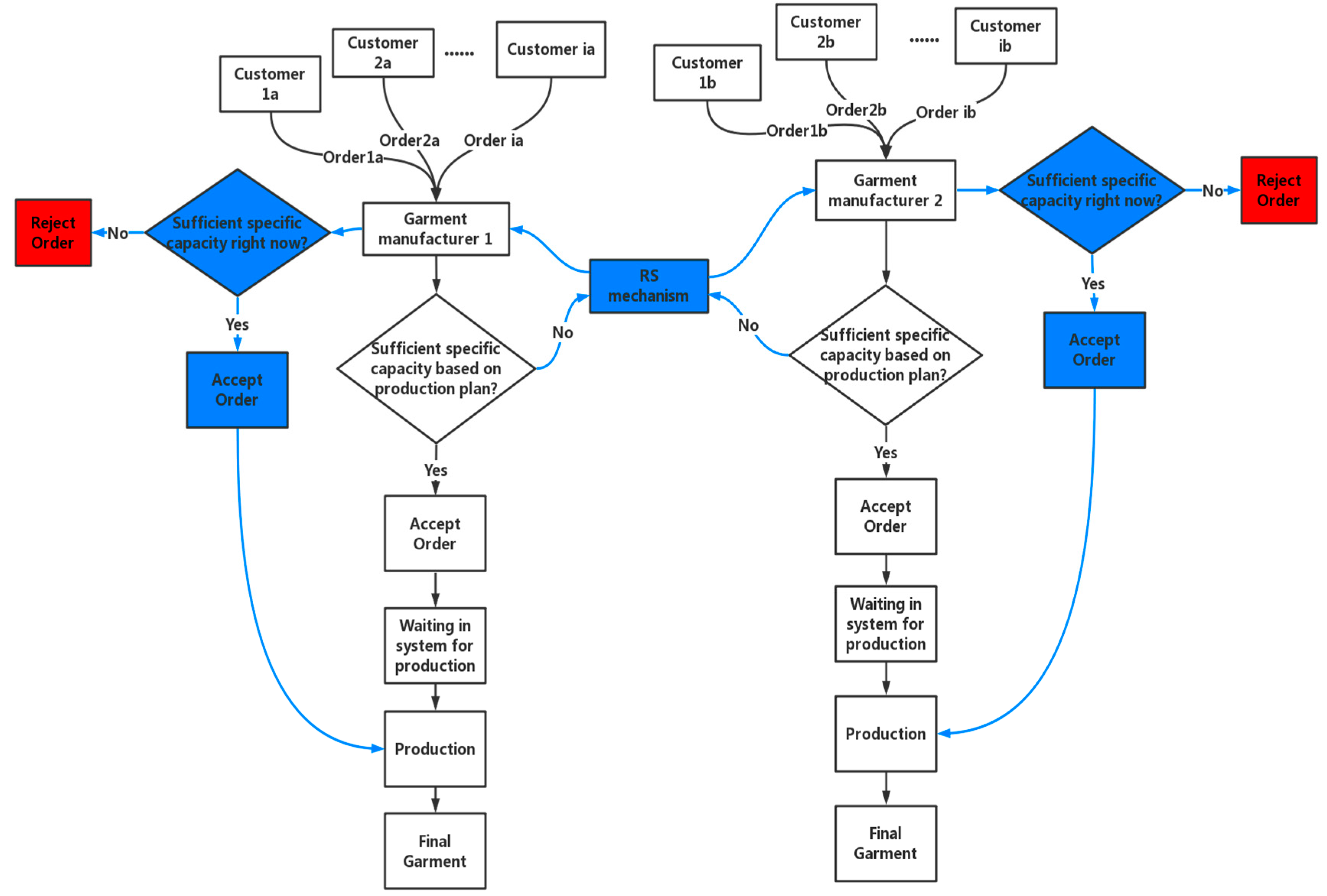 Sustainability 10 00052 g002