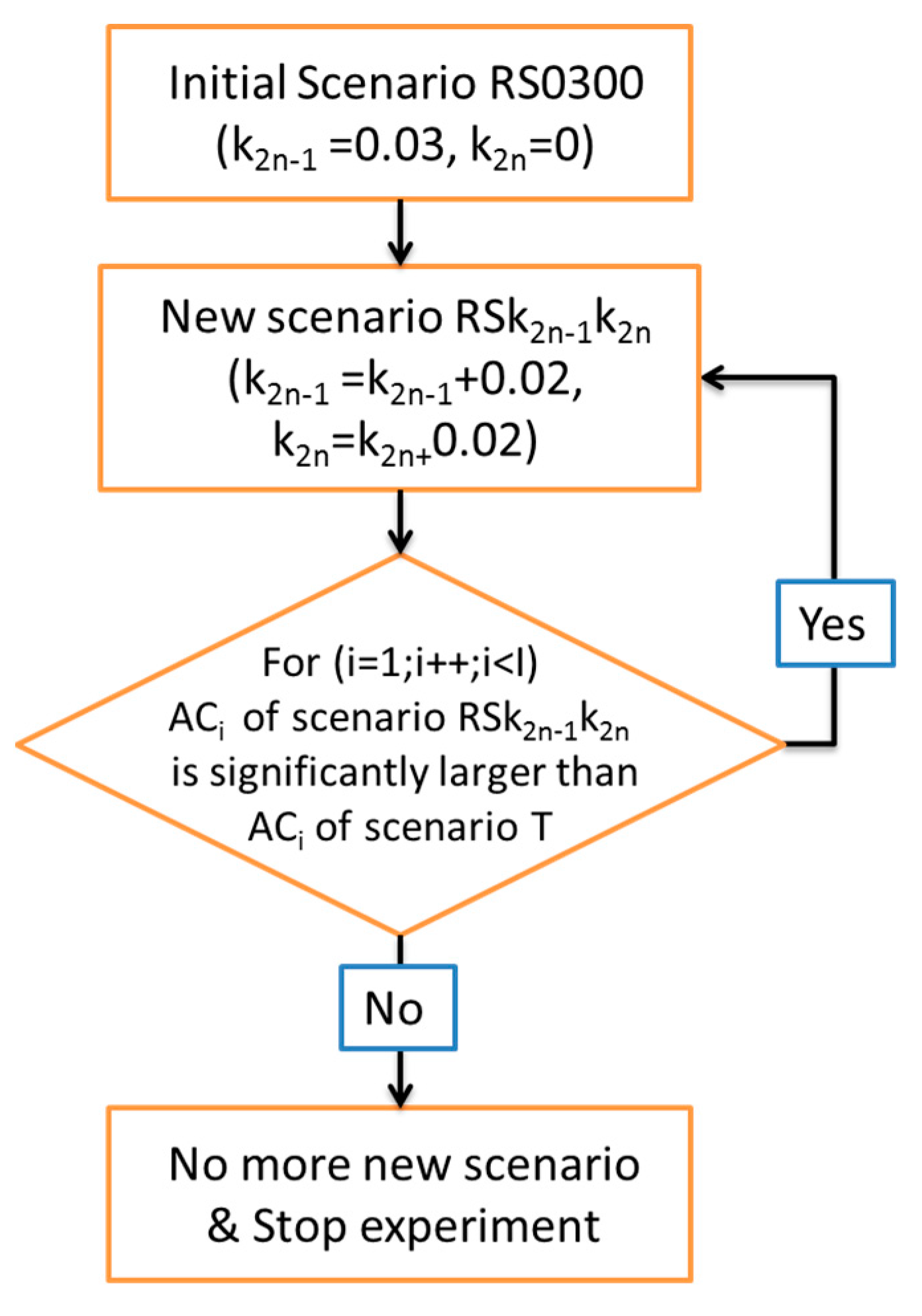 Sustainability 10 00052 g003