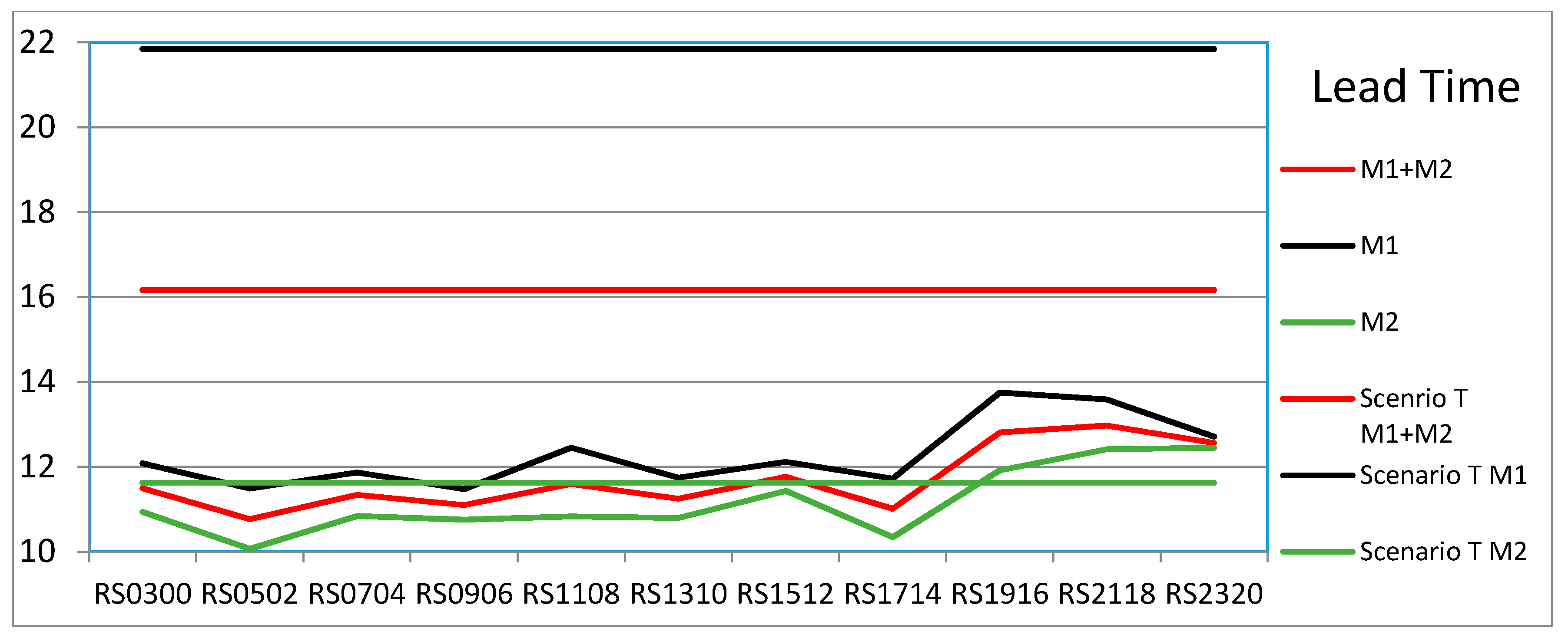 Sustainability 10 00052 g004a