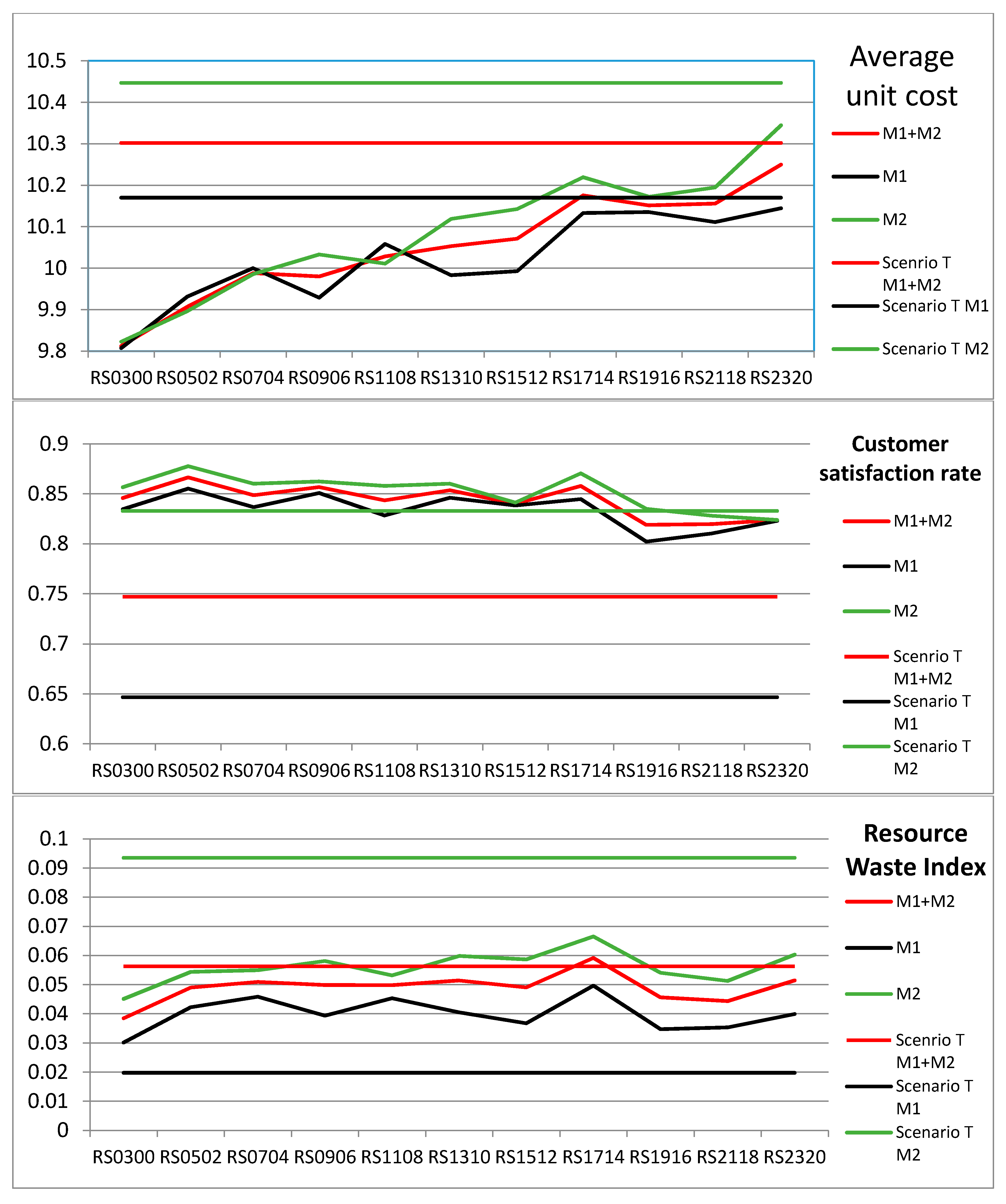 Sustainability 10 00052 g004b
