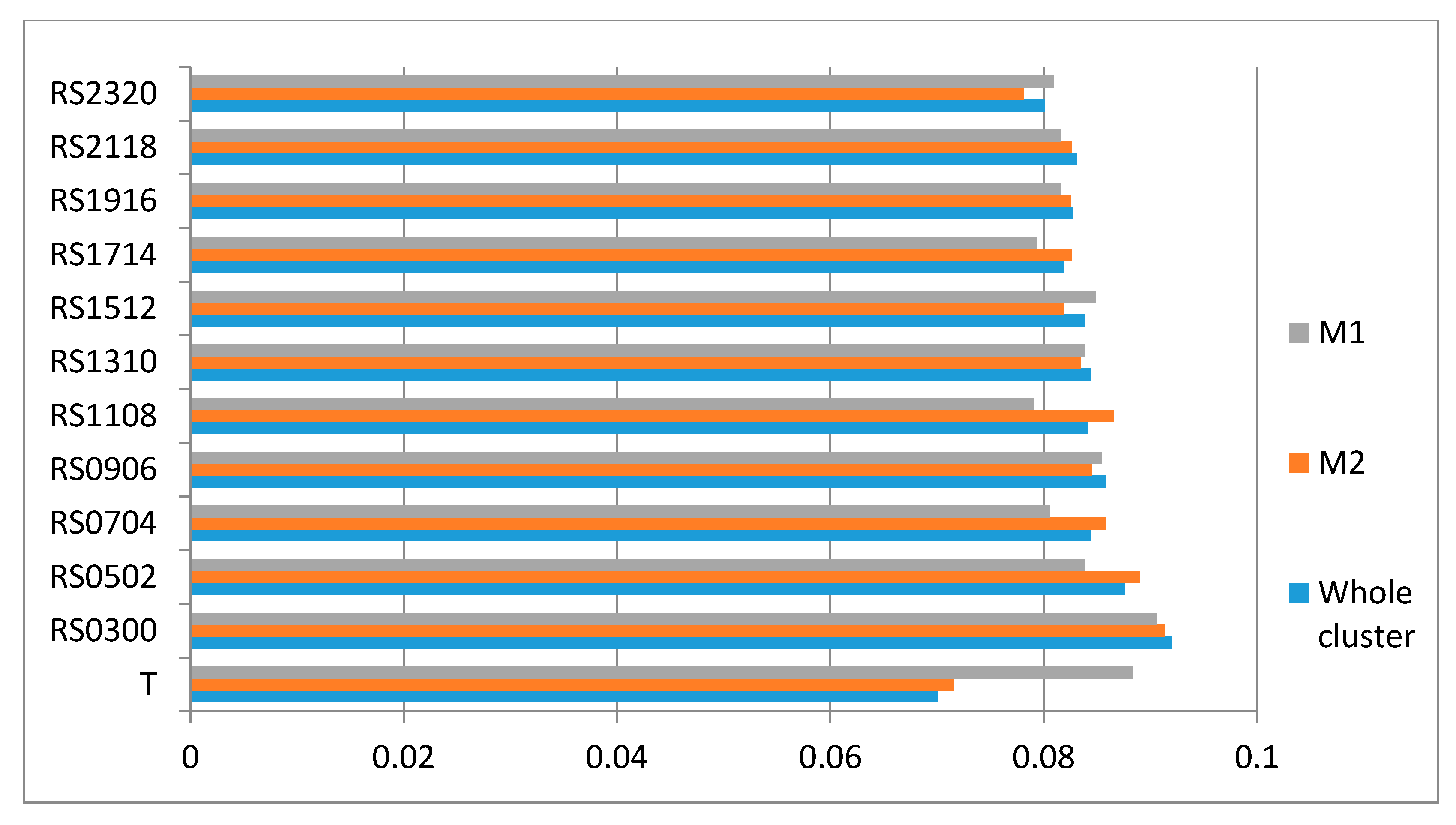 Sustainability 10 00052 g005