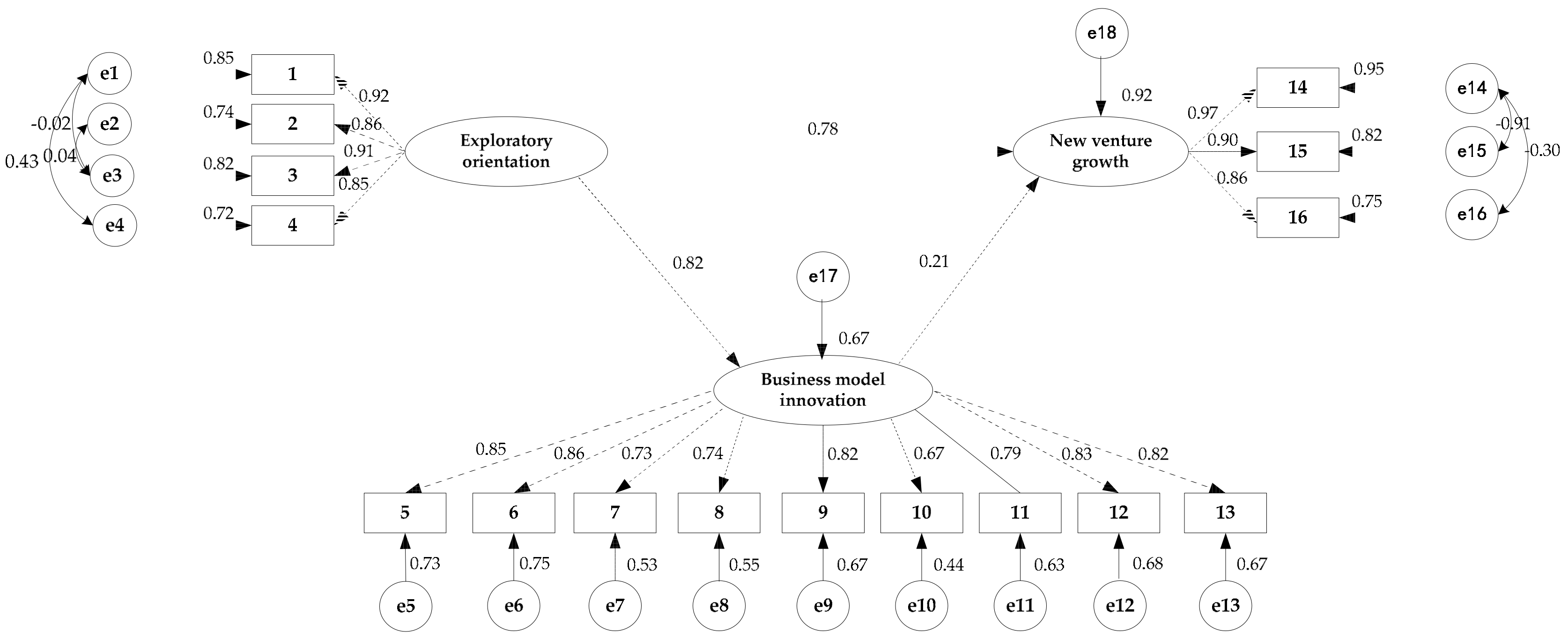 Sustainability 10 00056 g002