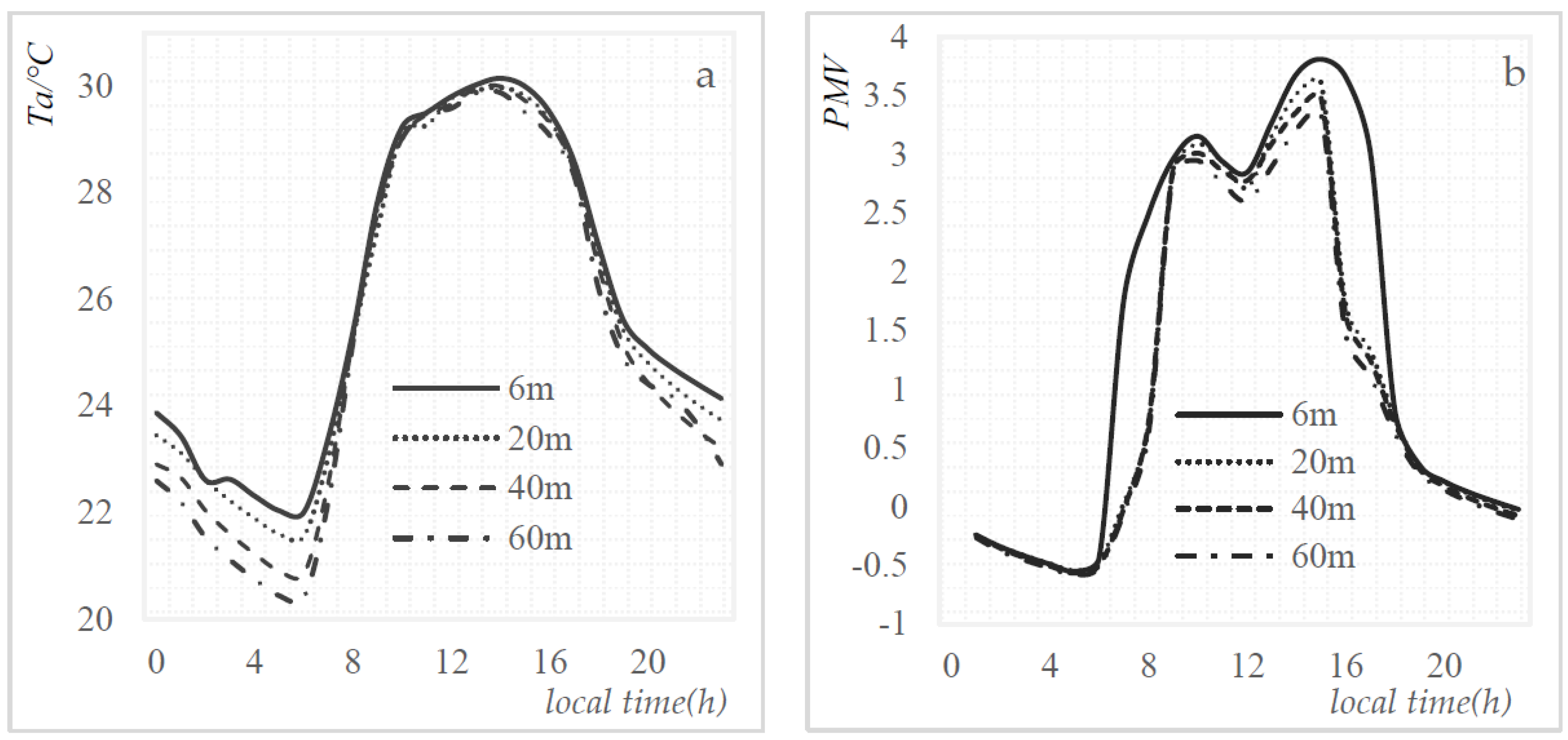 Sustainability 10 00057 g006