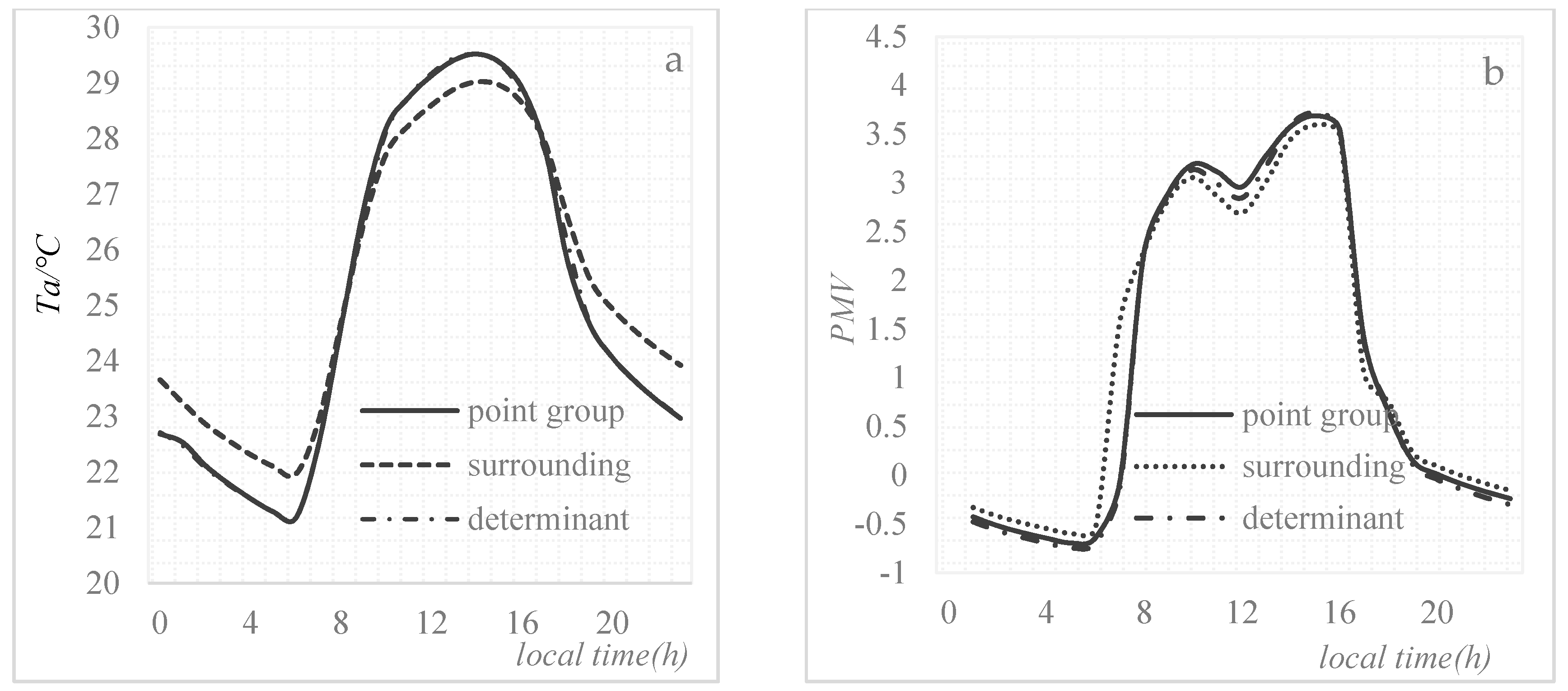 Sustainability 10 00057 g007