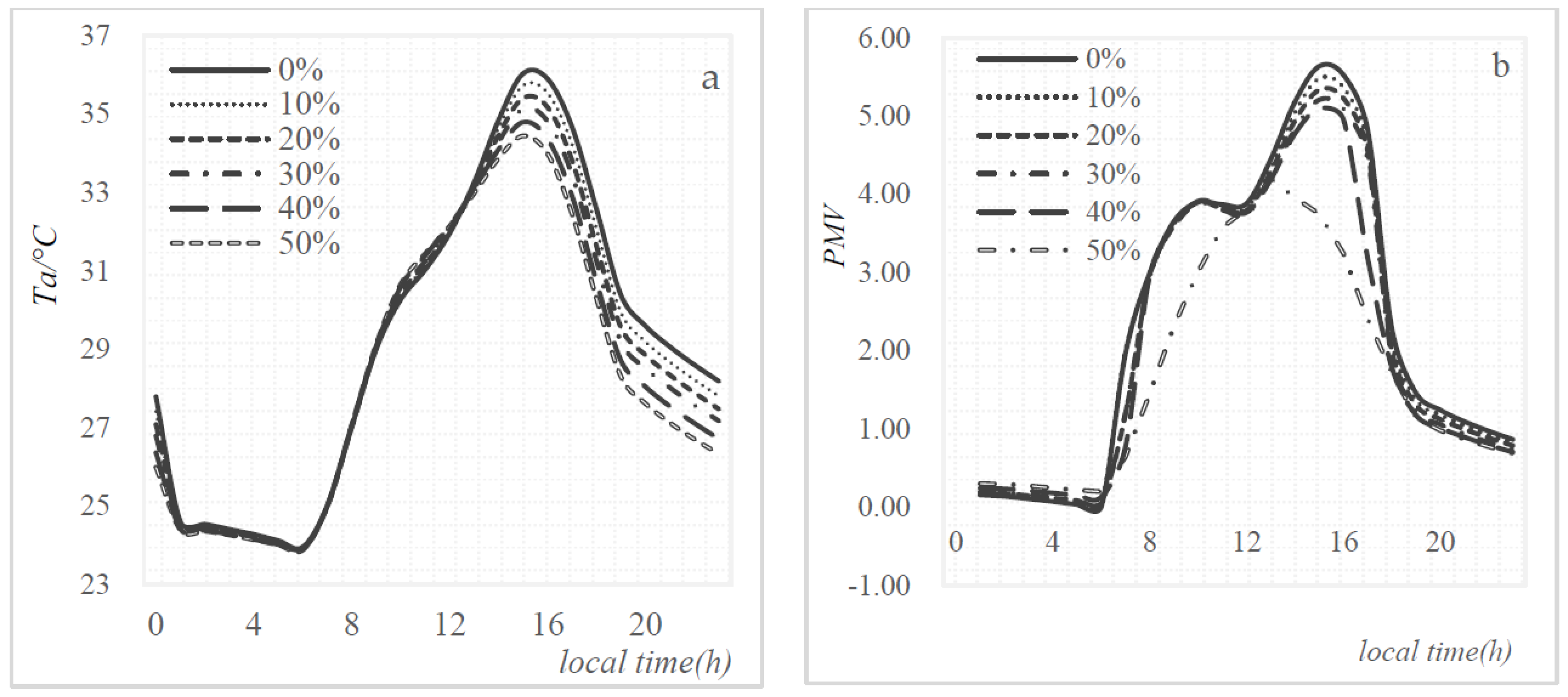 Sustainability 10 00057 g008