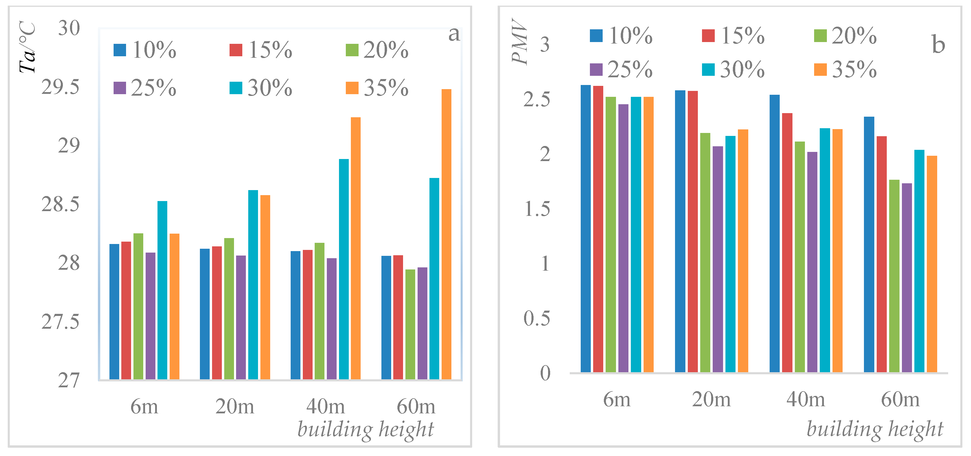 Sustainability 10 00057 g009