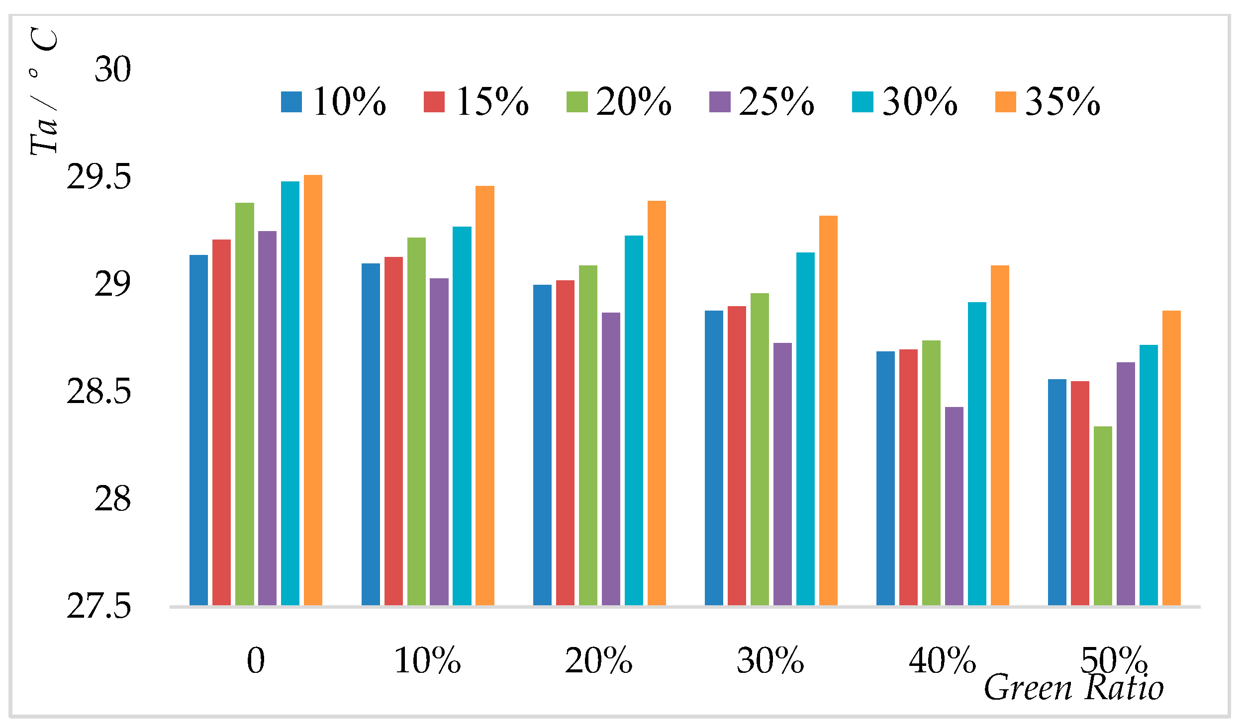 Sustainability 10 00057 g010