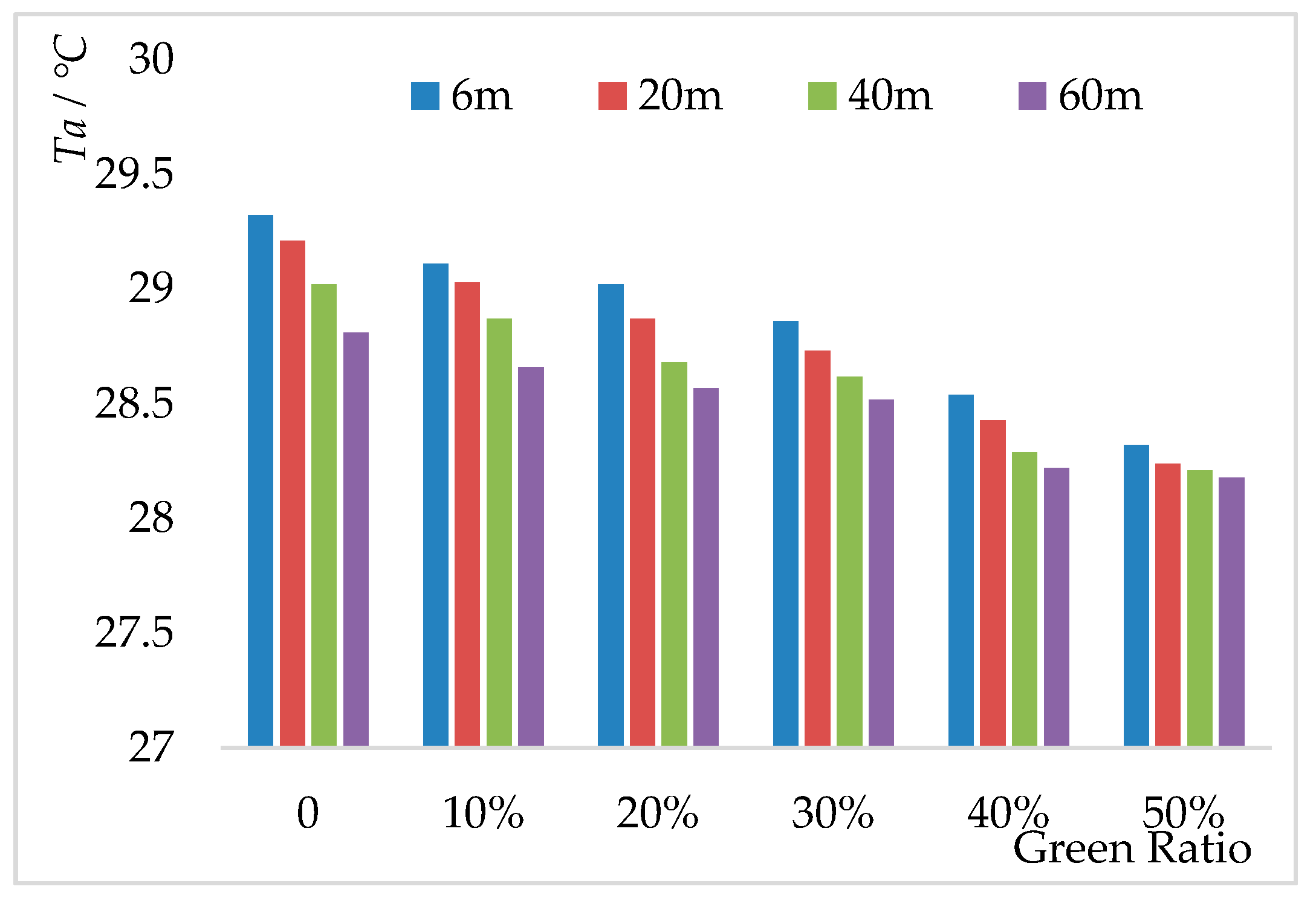 Sustainability 10 00057 g012