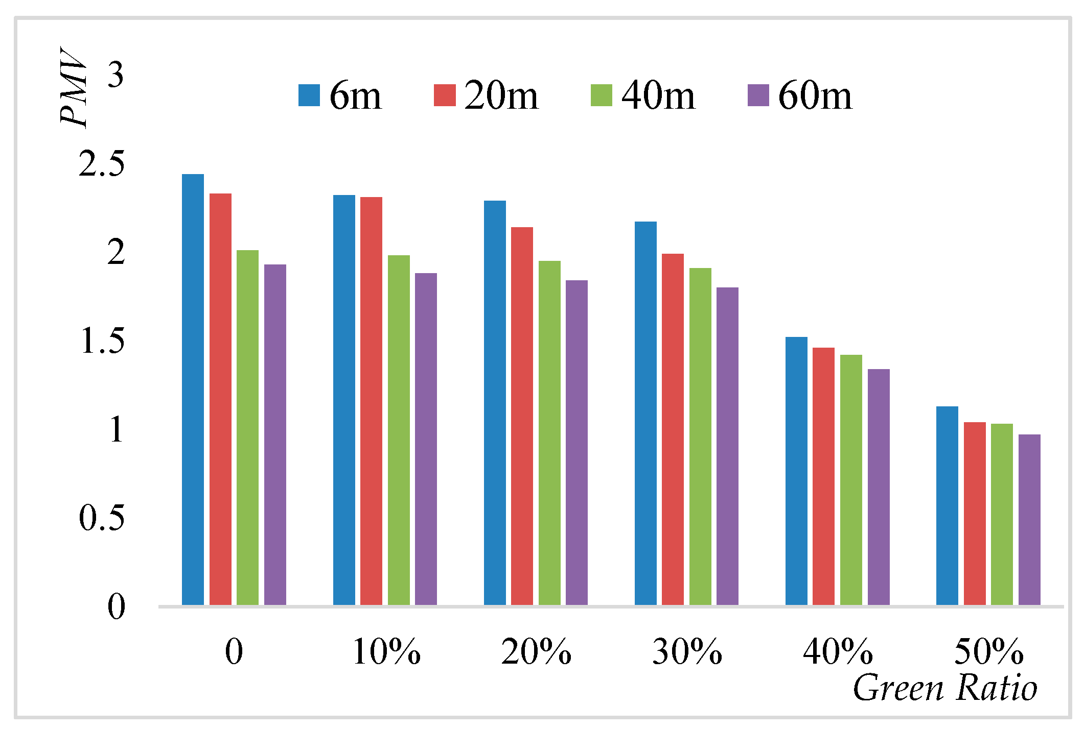 Sustainability 10 00057 g013