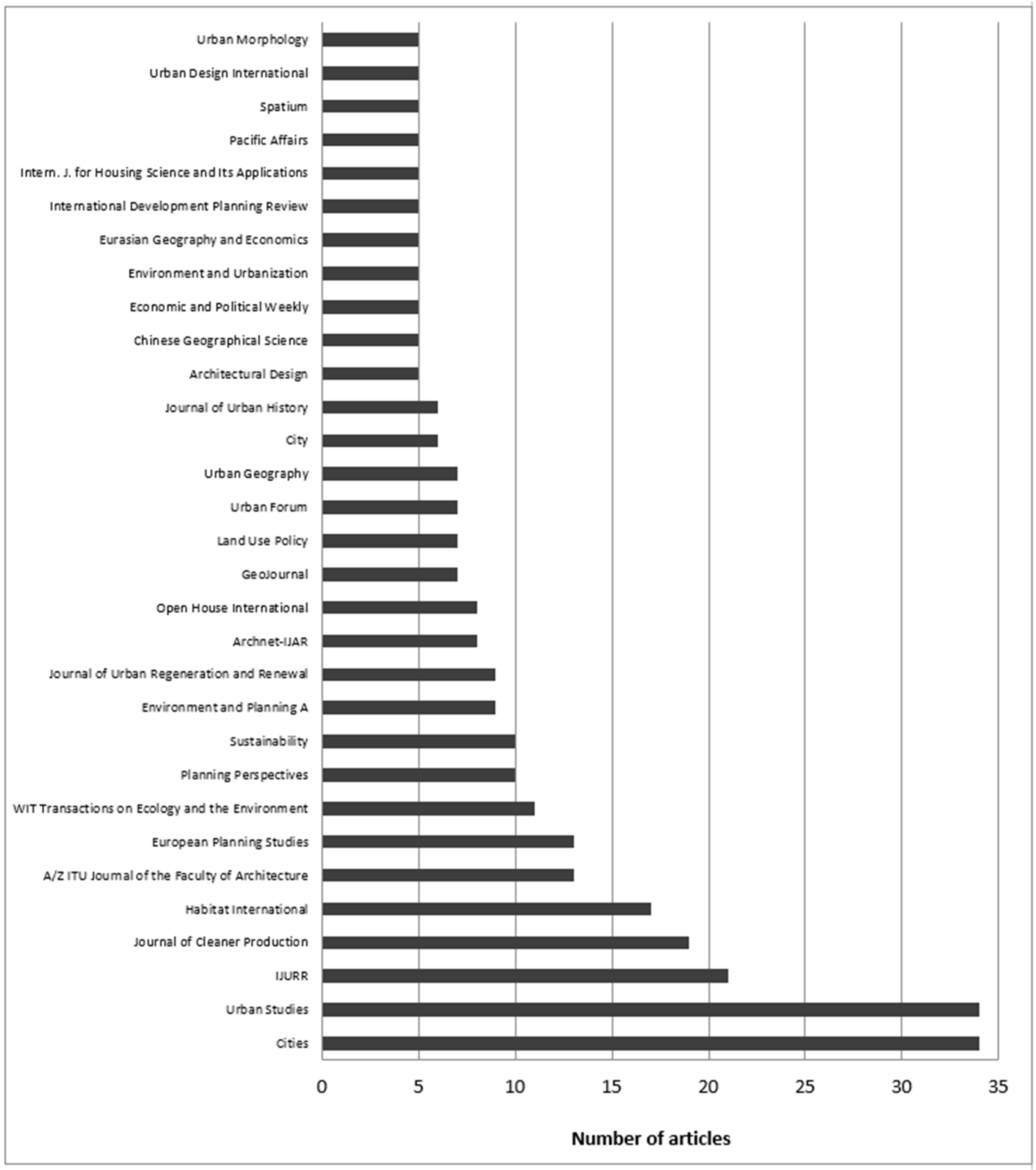 Sustainability 10 00058 g002