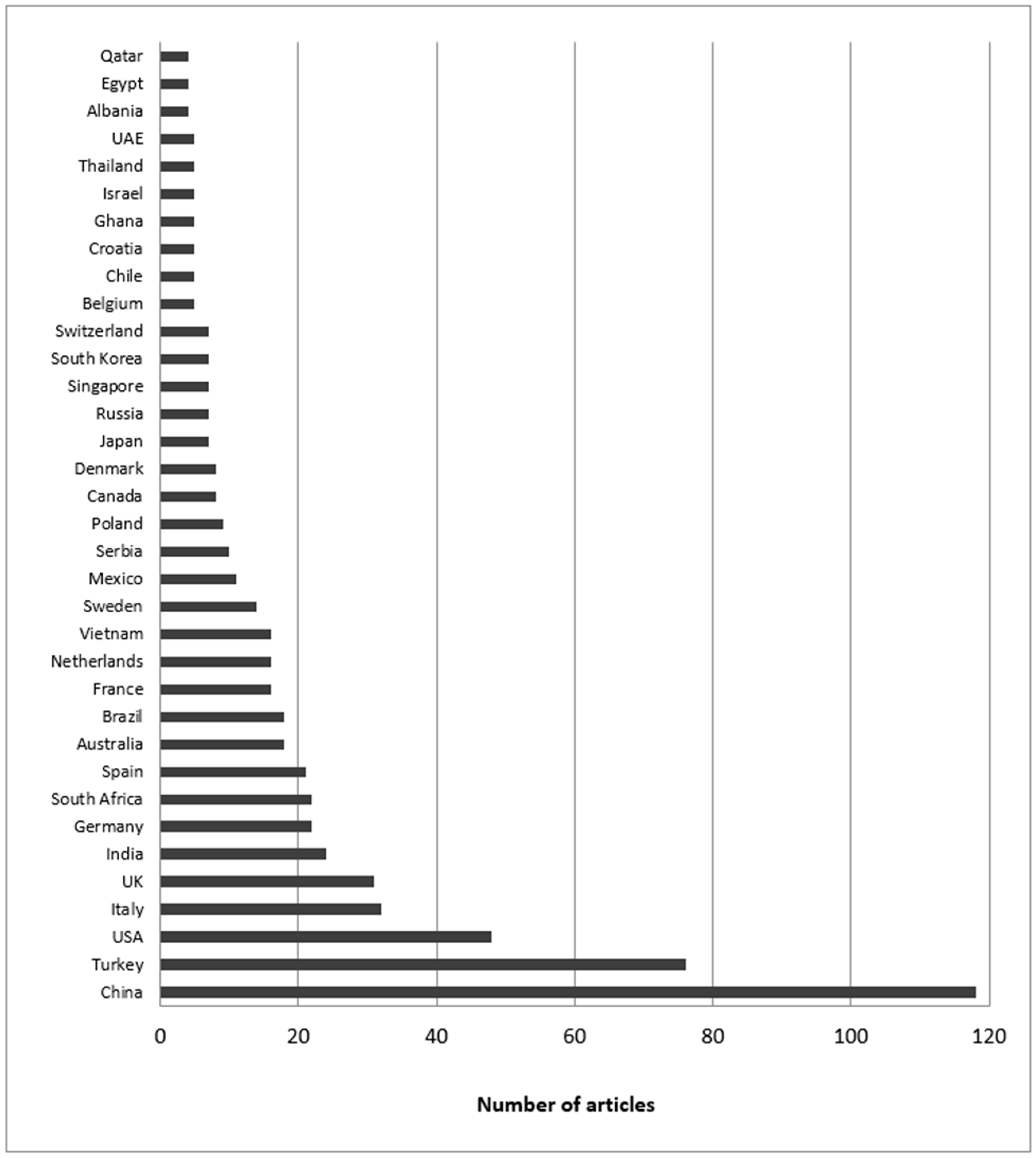Sustainability 10 00058 g003