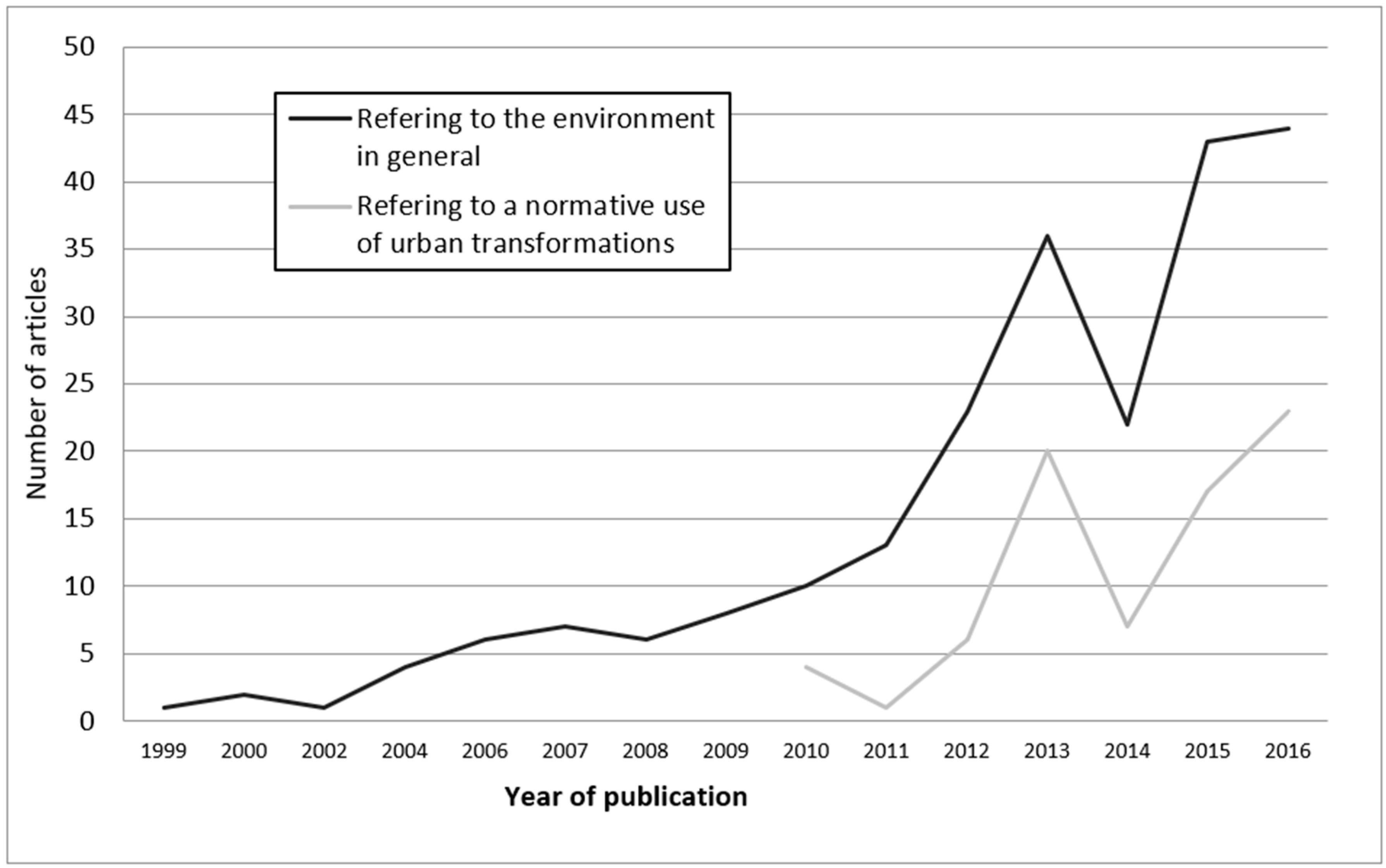 Sustainability 10 00058 g004