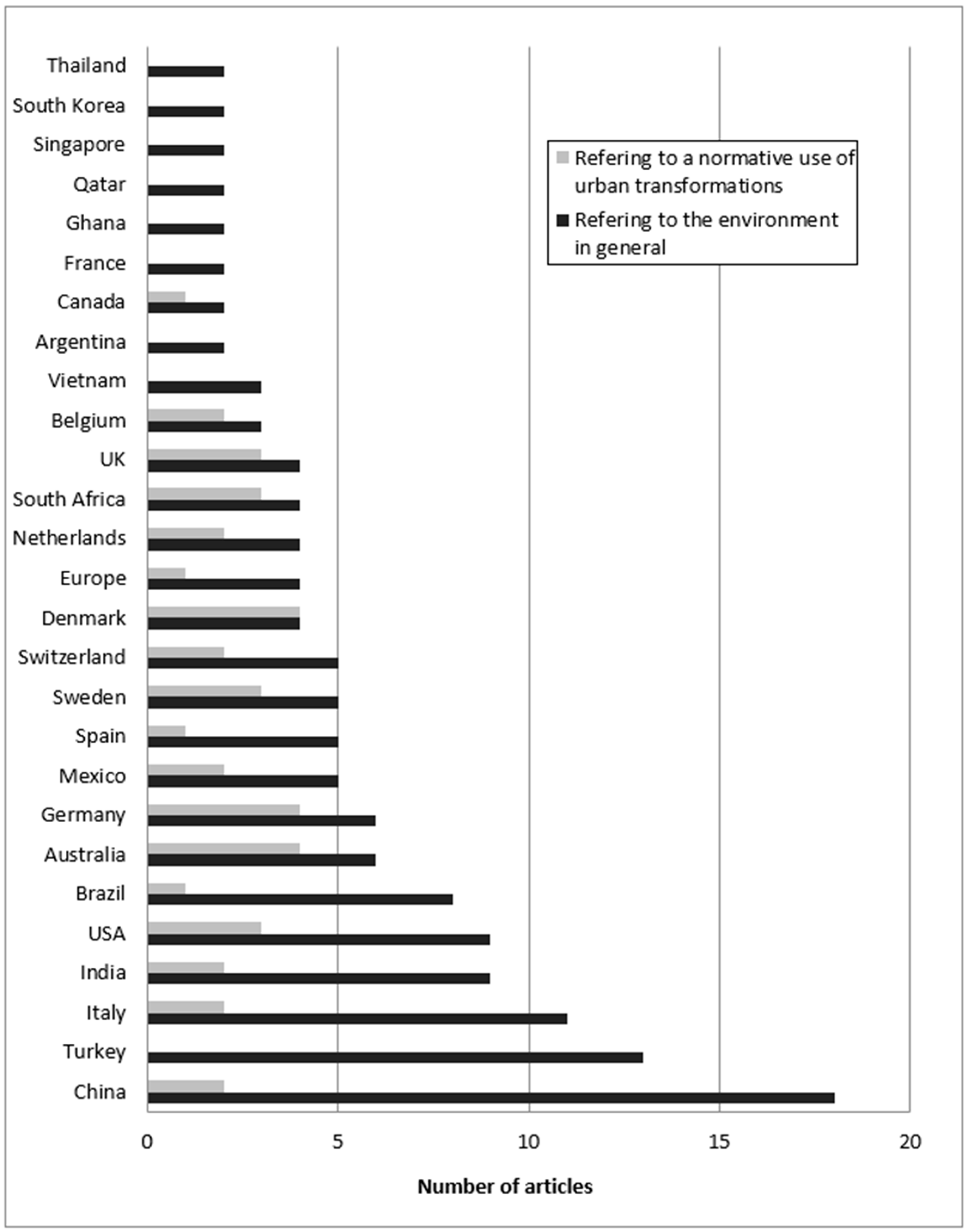 Sustainability 10 00058 g006