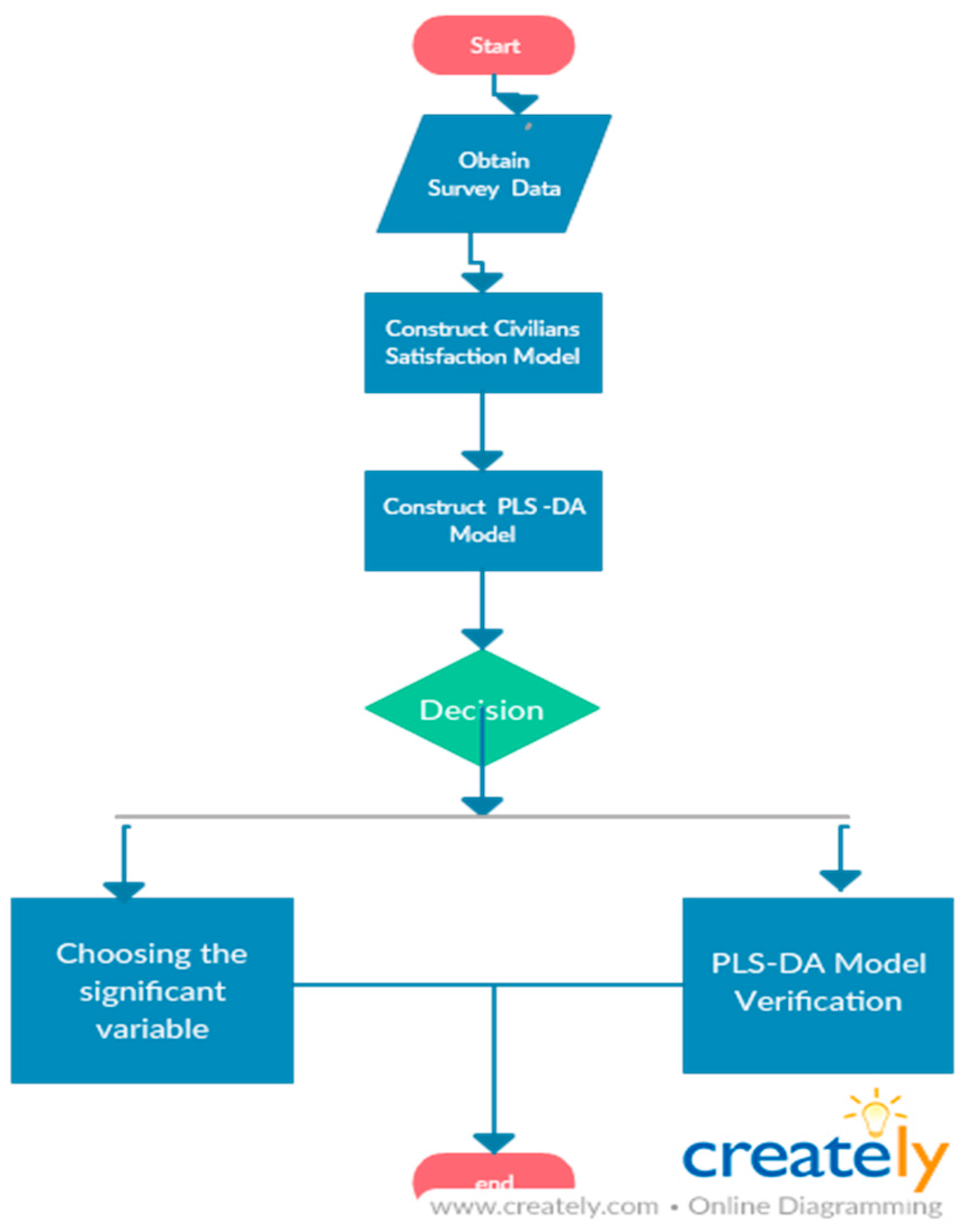 Sustainability 10 00060 g001