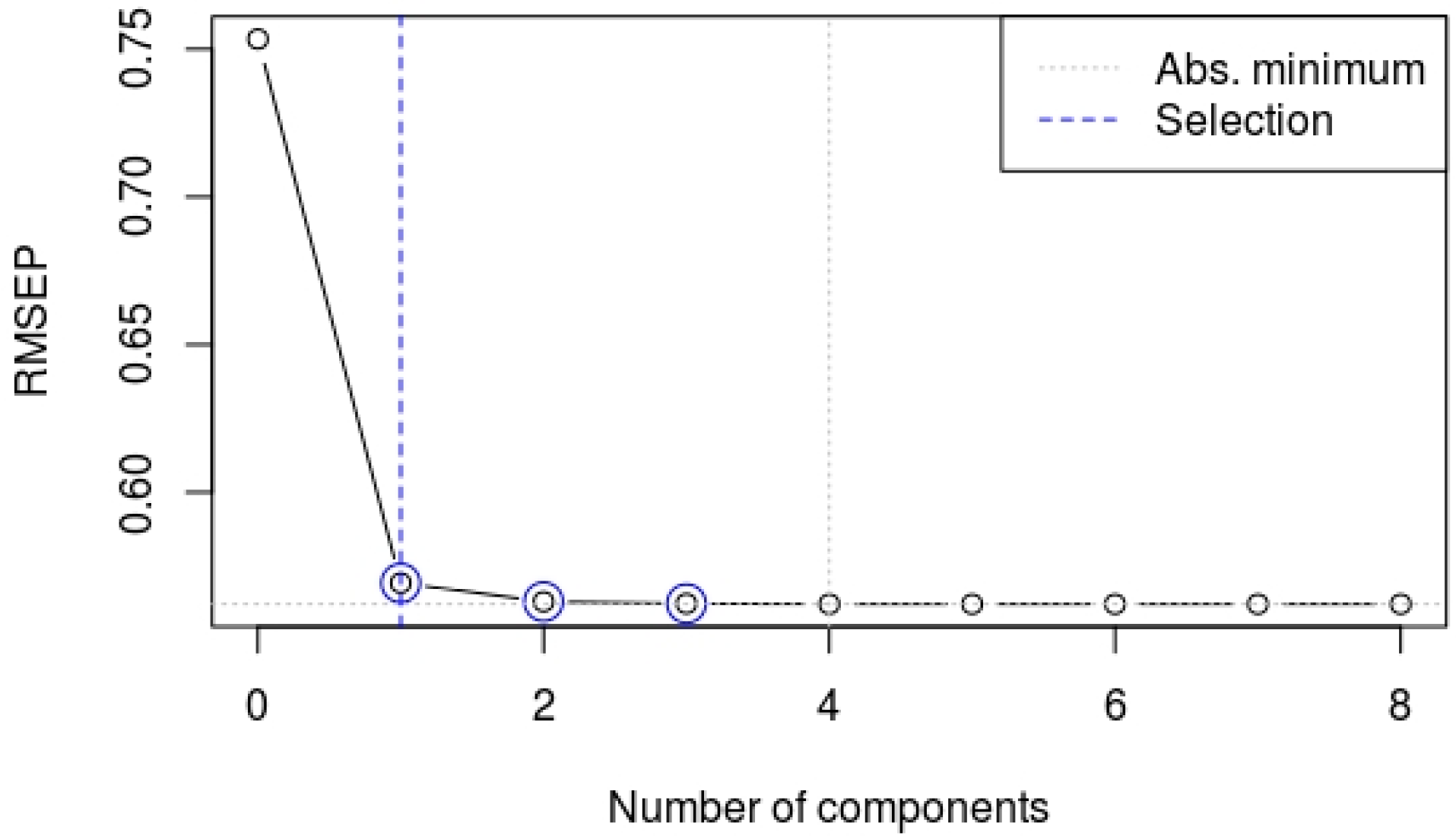 Sustainability 10 00060 g003