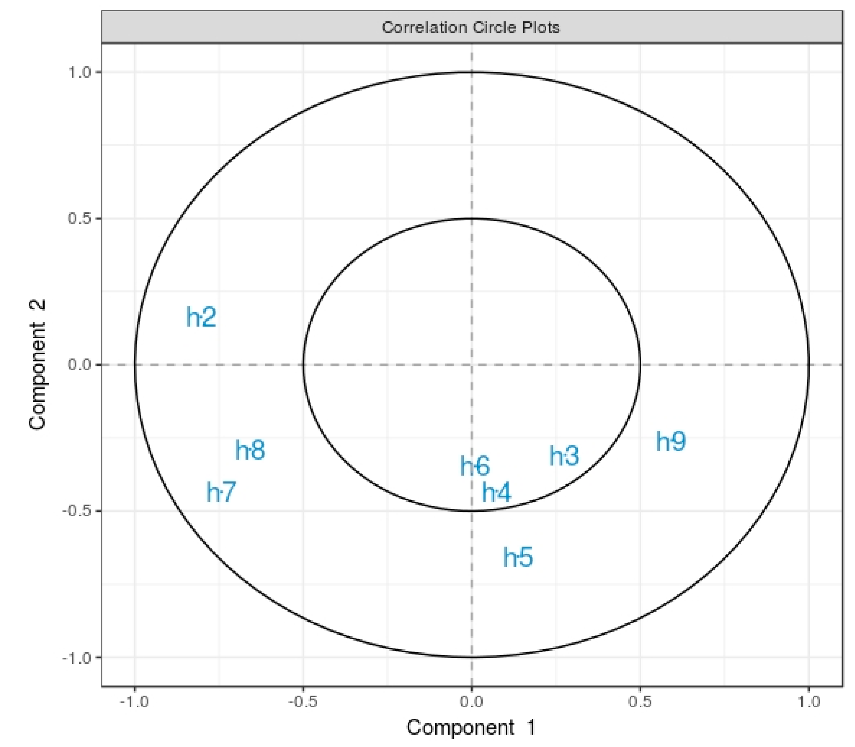 Sustainability 10 00060 g004