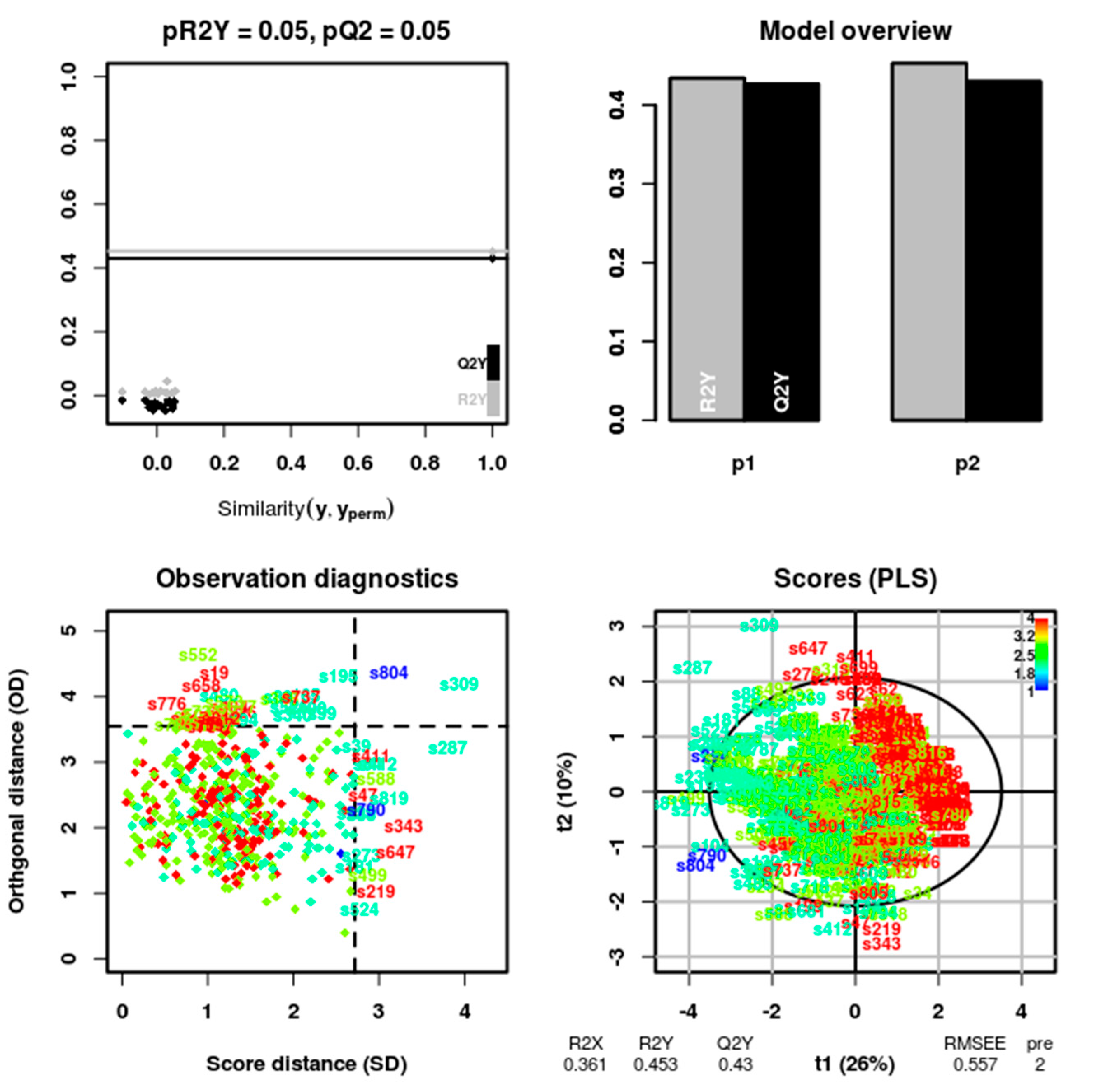 Sustainability 10 00060 g005