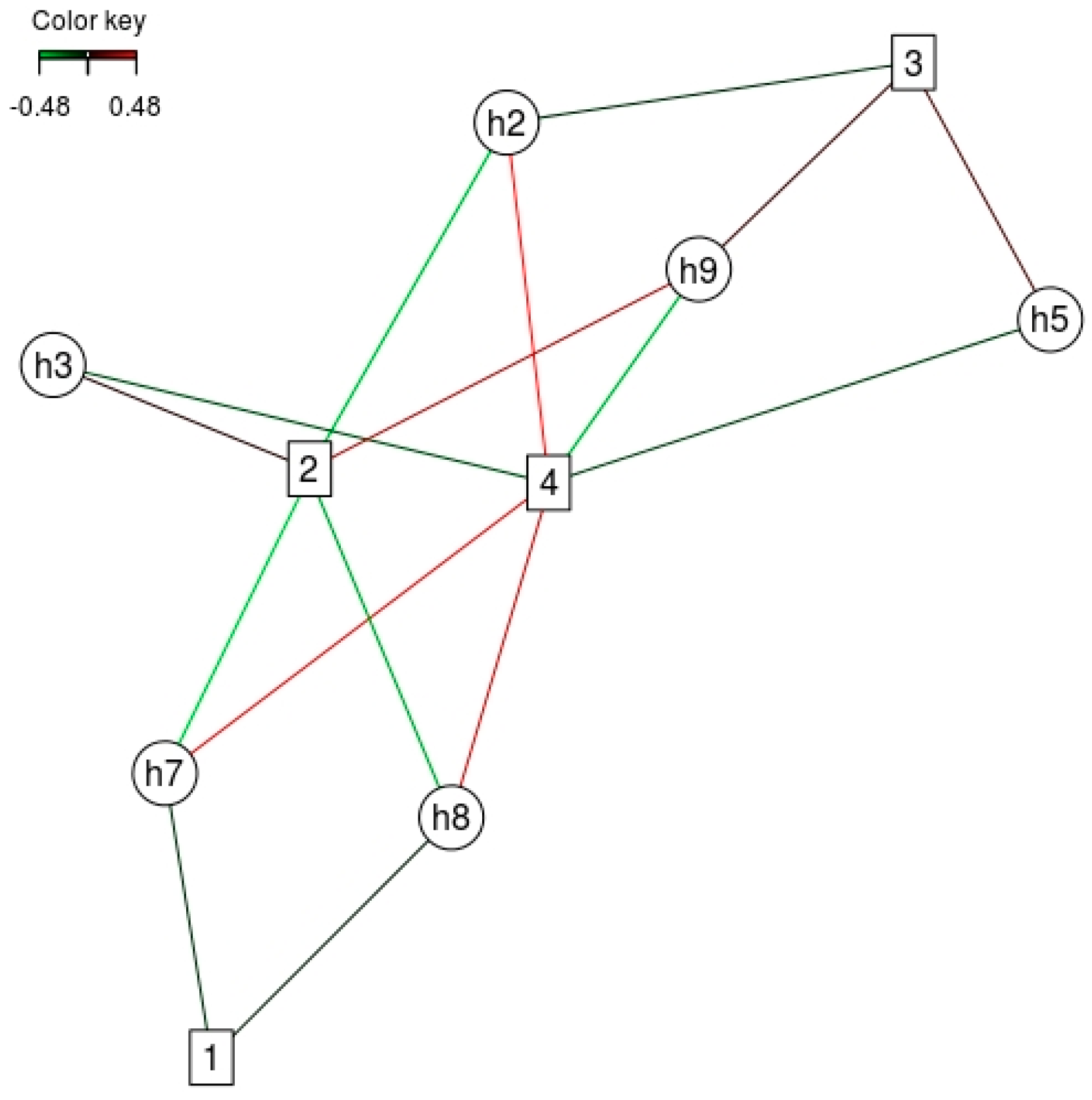Sustainability 10 00060 g006