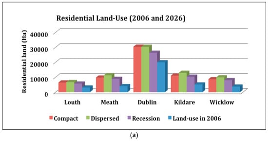 Sustainability 10 00061 g0a1a Sustainability 10 00061 g0a1a