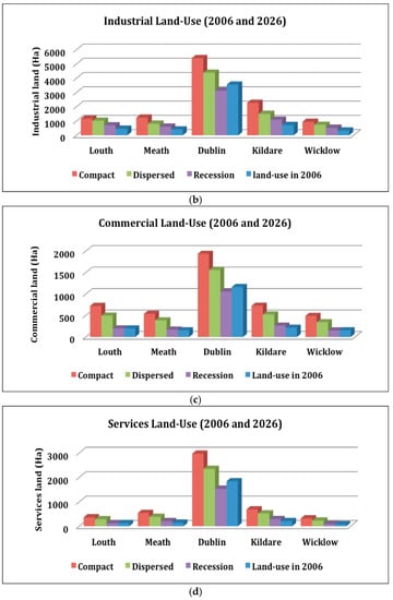 Sustainability 10 00061 g0a1b