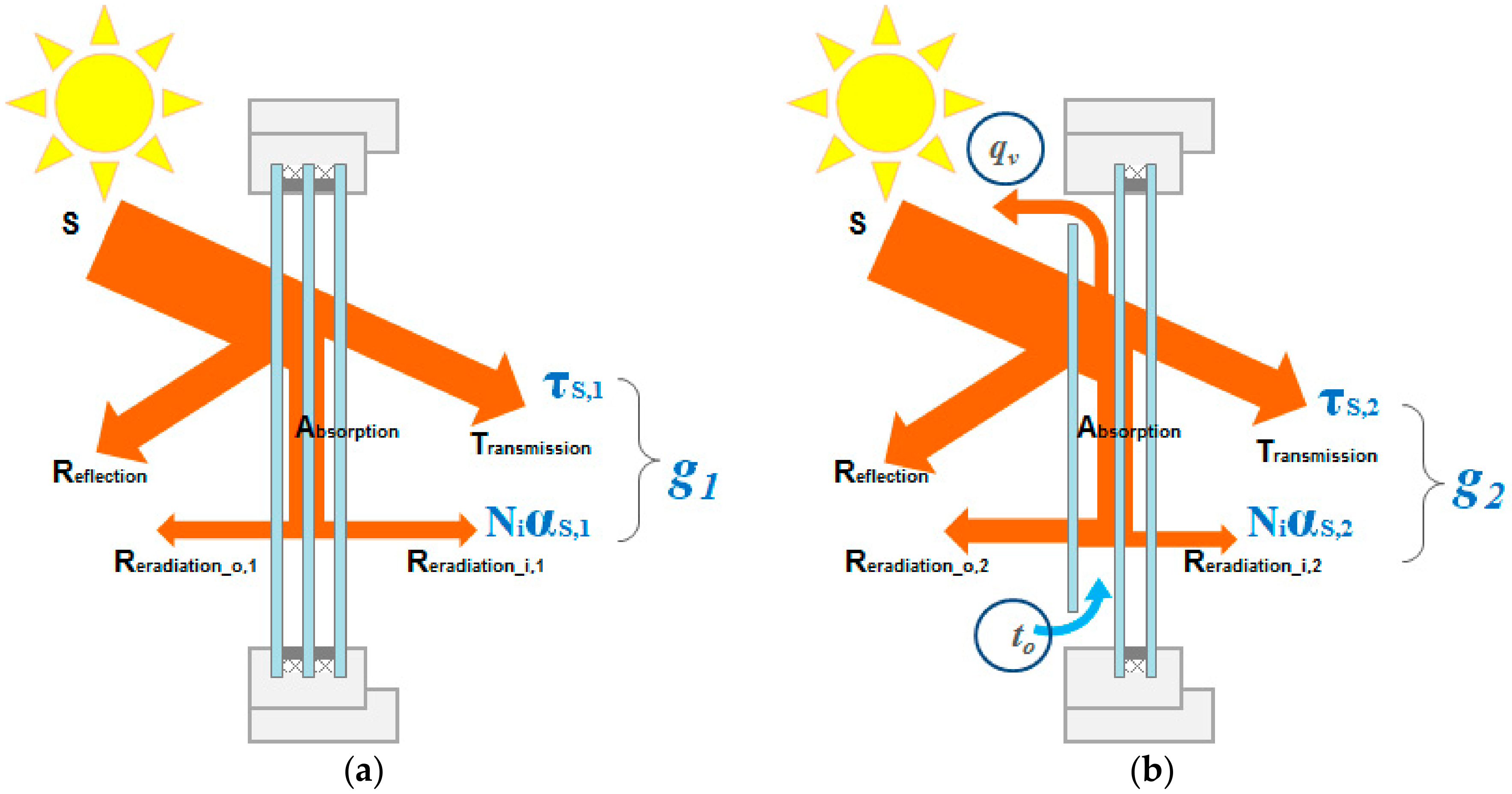Sustainability 10 00064 g001