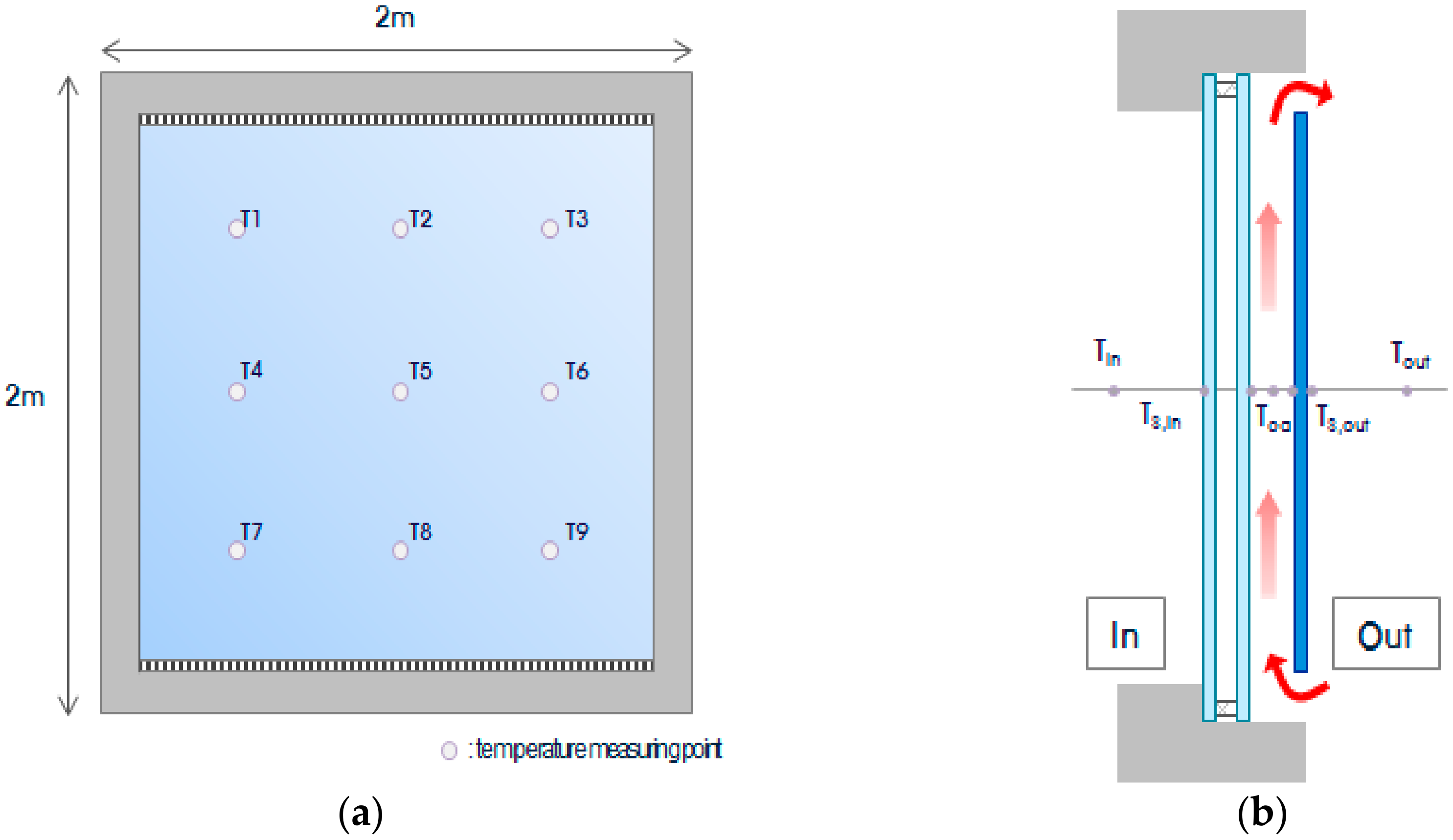 Sustainability 10 00064 g004